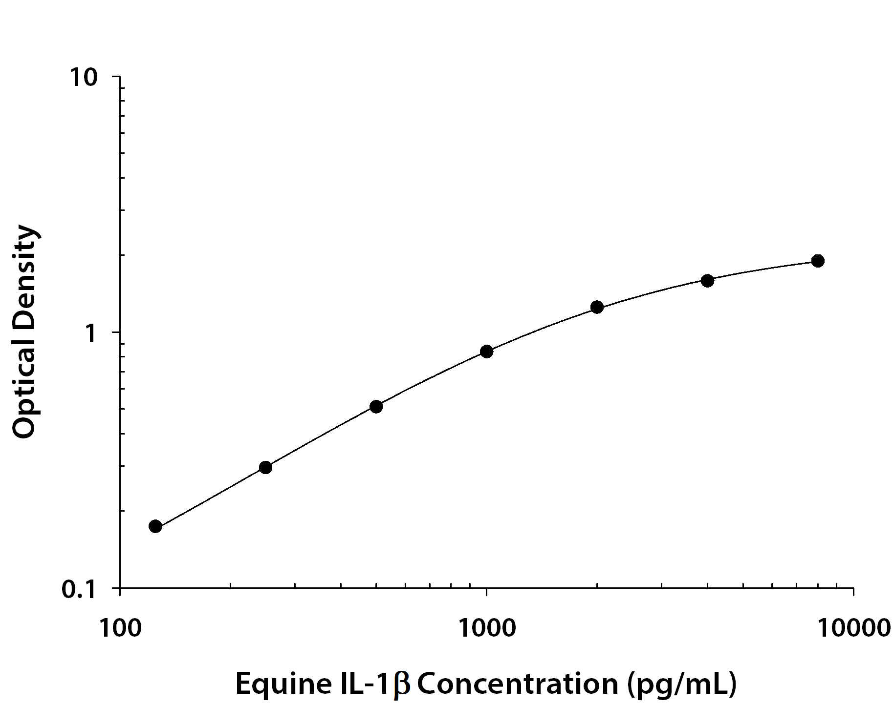 N/A IL-1 beta/IL-1F2 [Biotin]