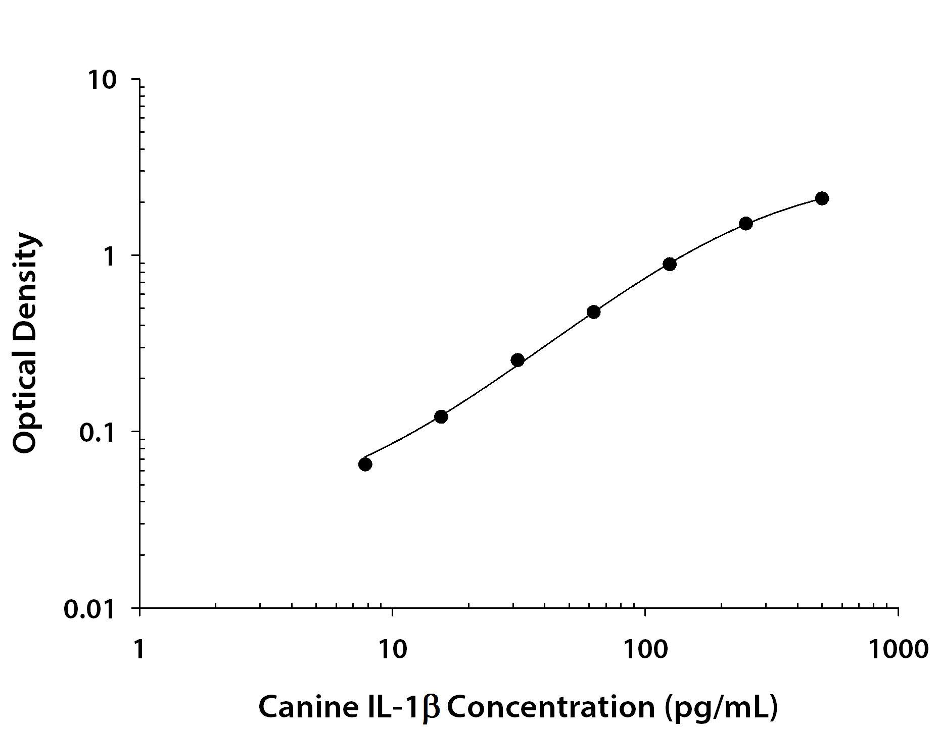 N/A IL-1 beta/IL-1F2 [Biotin]