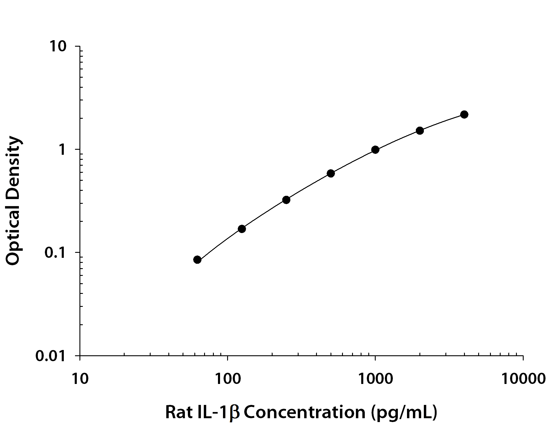 N/A IL-1 beta/IL-1F2 [Biotin]
