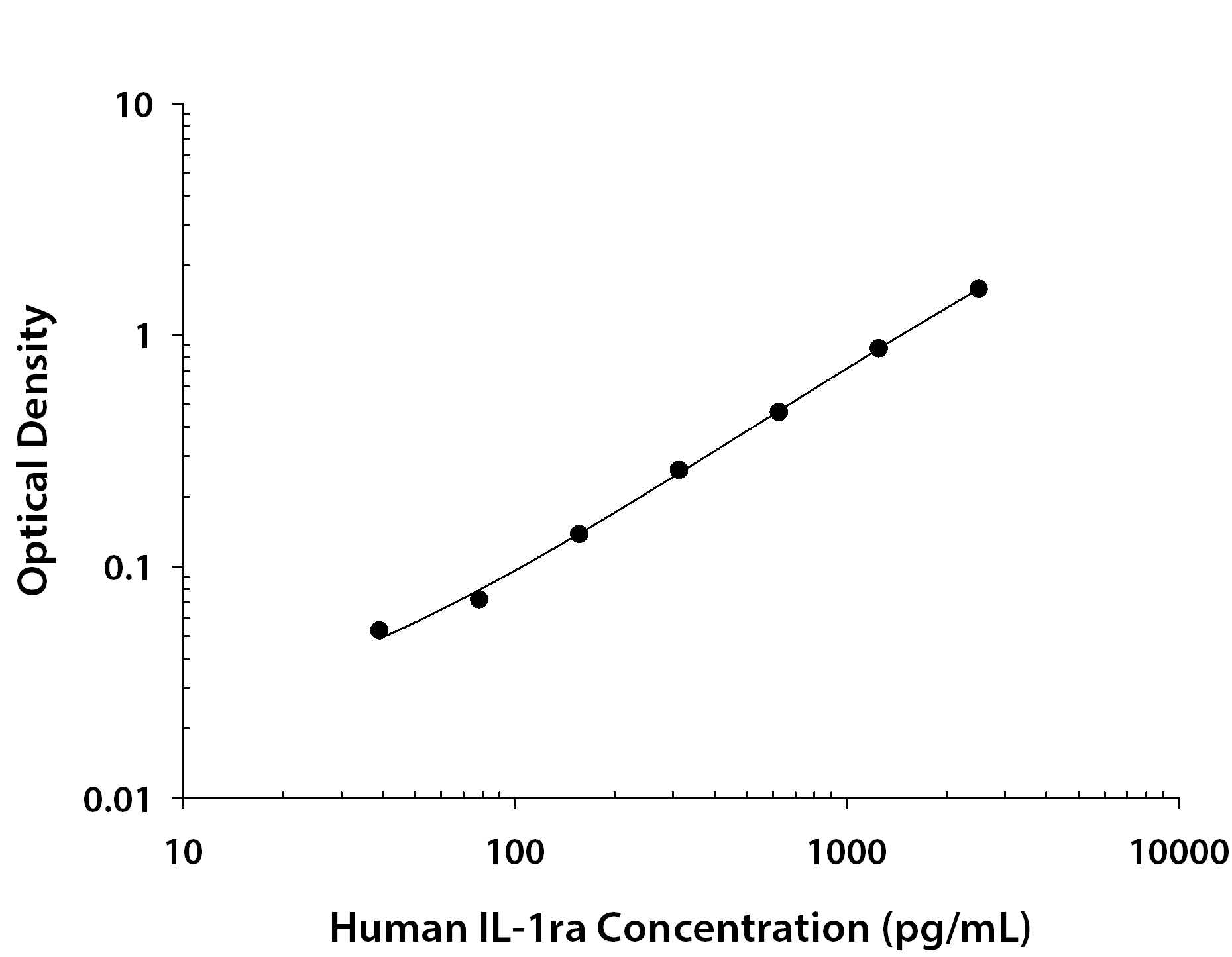 N/A IL-1ra/IL-1F3/IL1RN [Biotin]