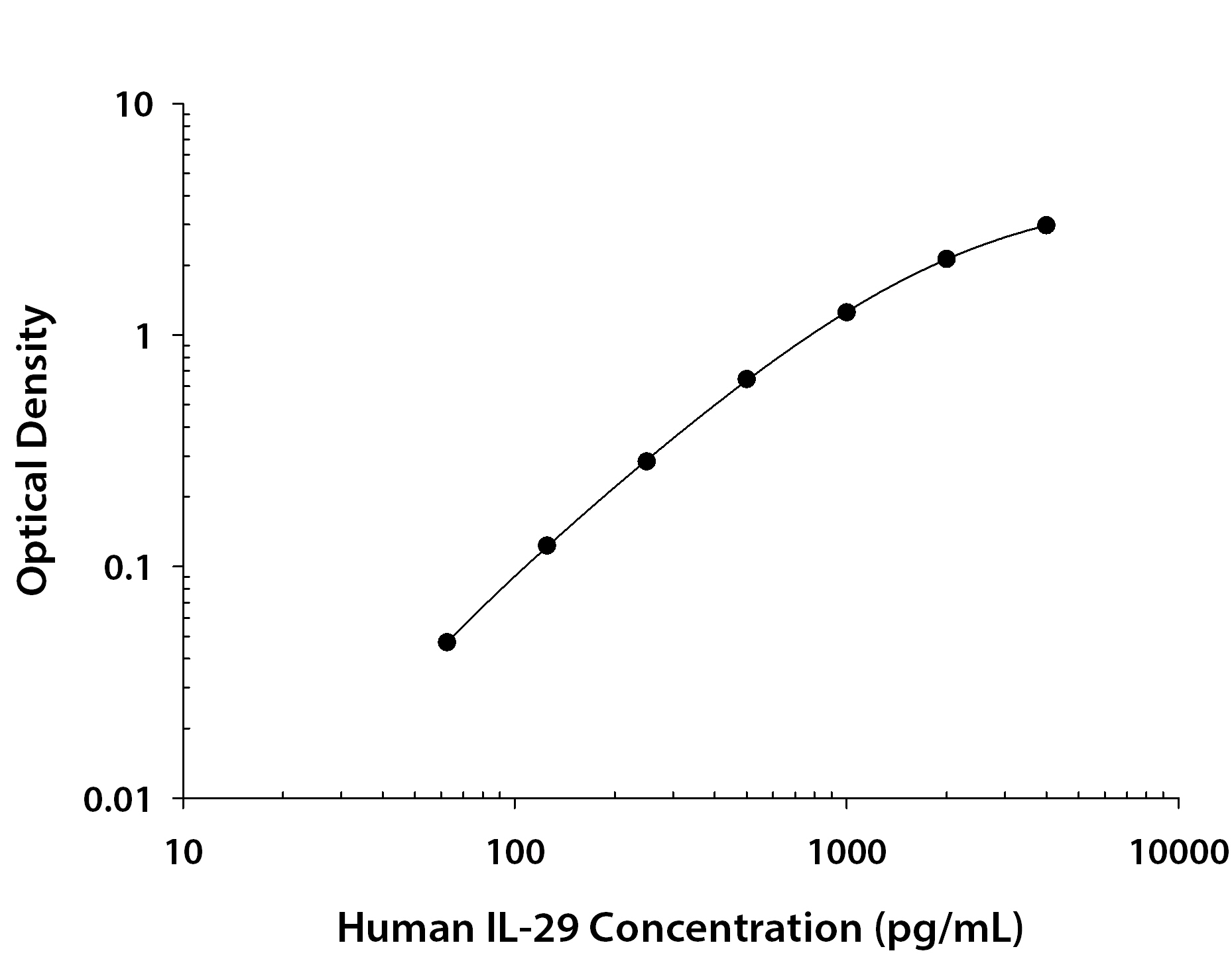 N/A IL-29/IFN-lambda 1 [Biotin]