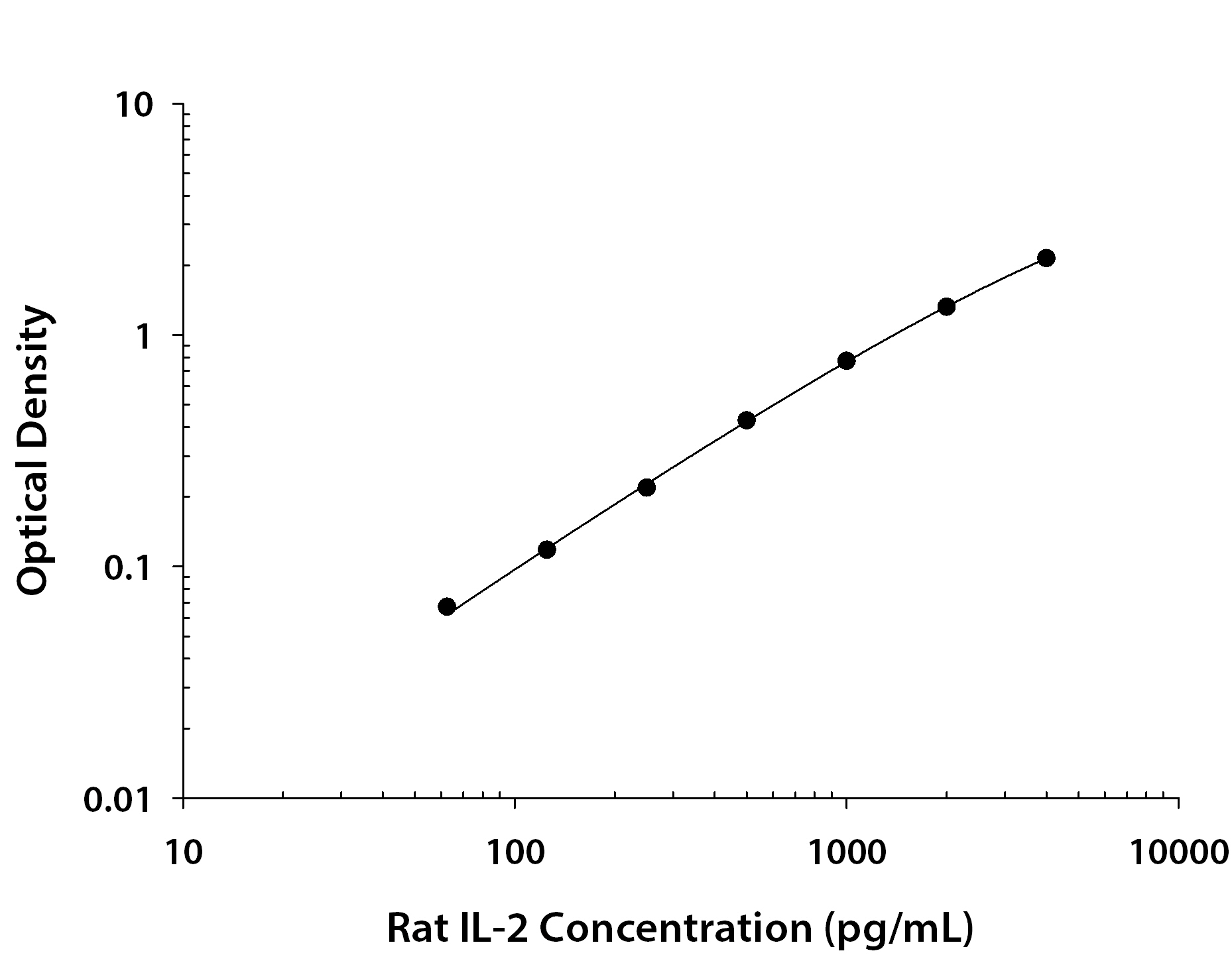 N/A IL-2 [Biotin]