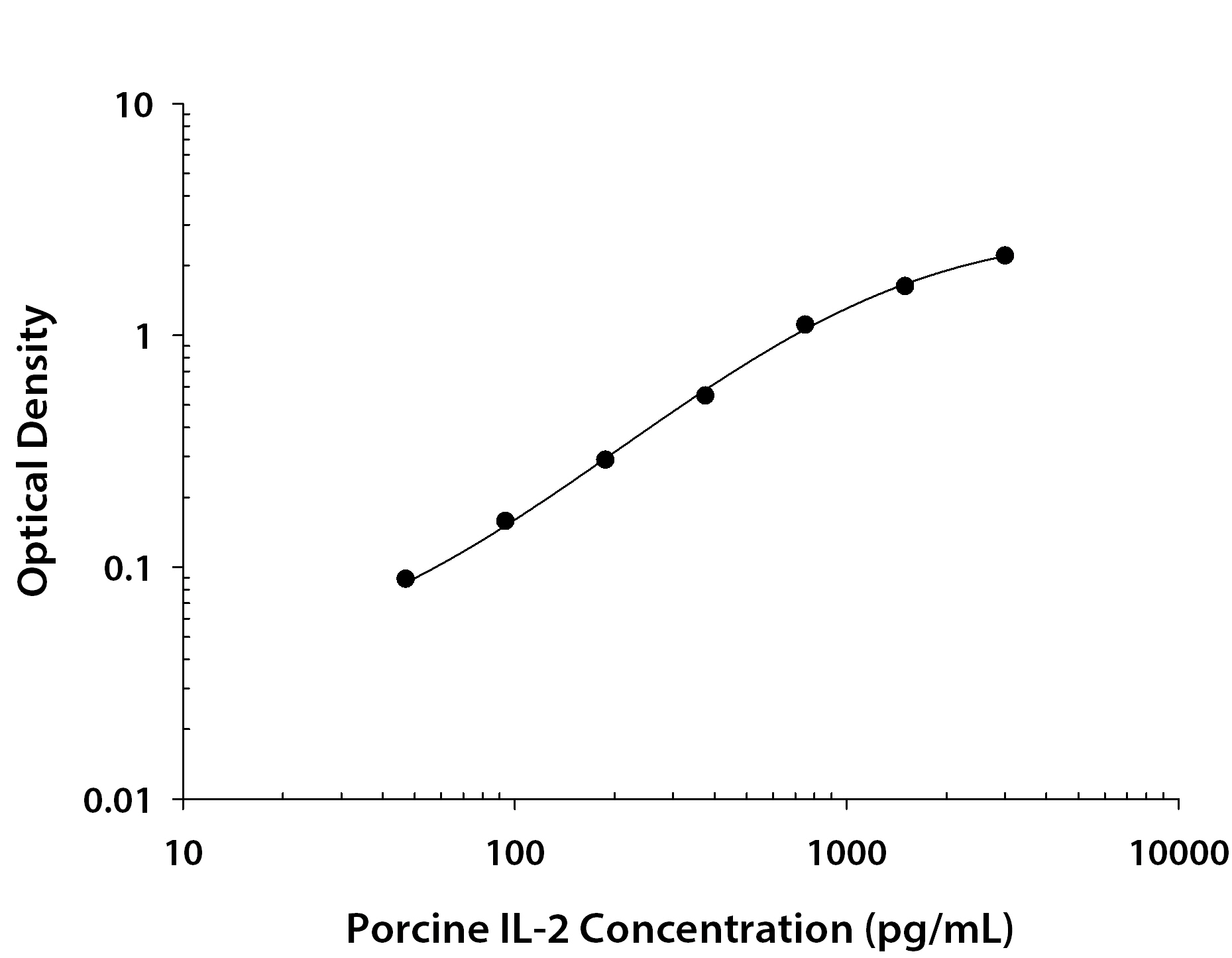 N/A IL-2 [Biotin]