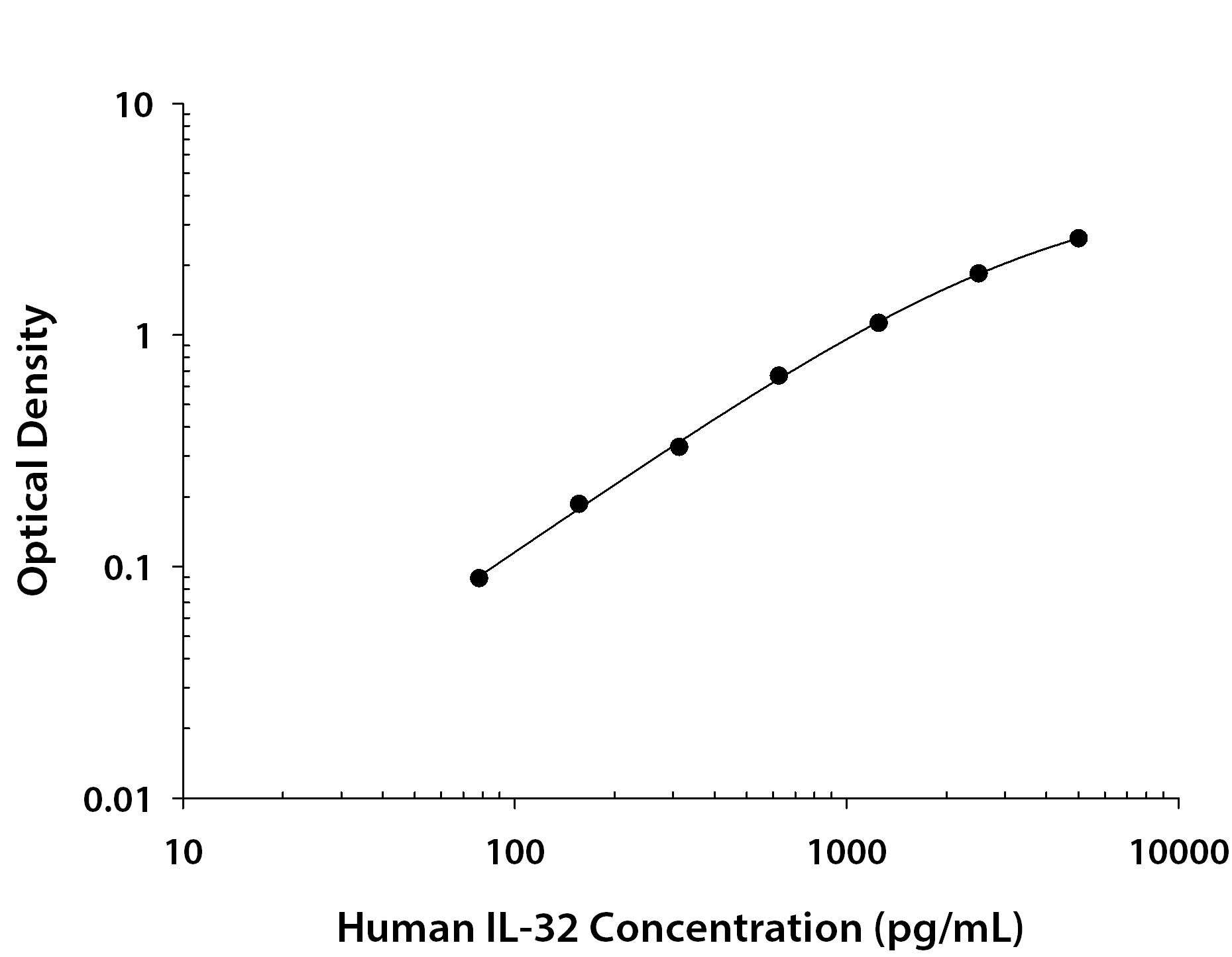 N/A IL-32 [Biotin]