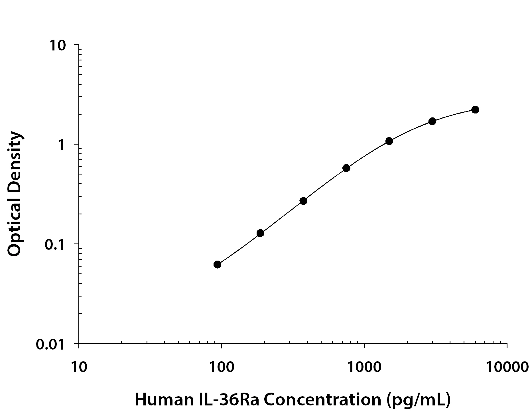 N/A IL-36Ra/IL-1F5 [Biotin]