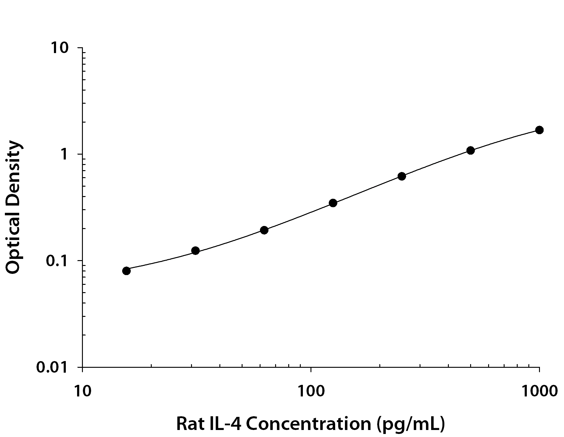 N/A IL-4 [Biotin]