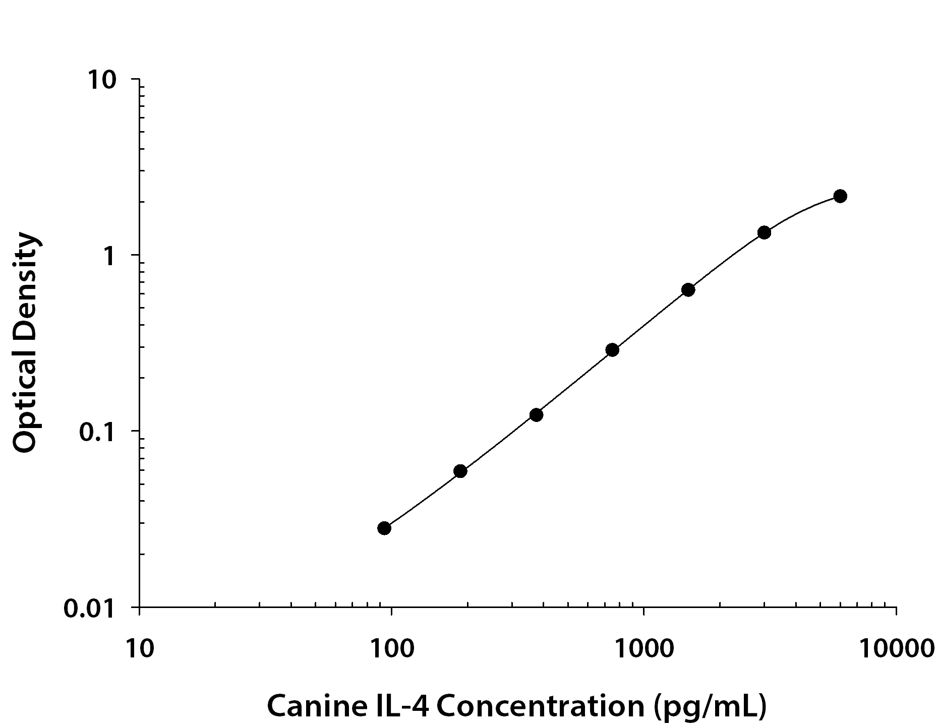 N/A IL-4 [Biotin]