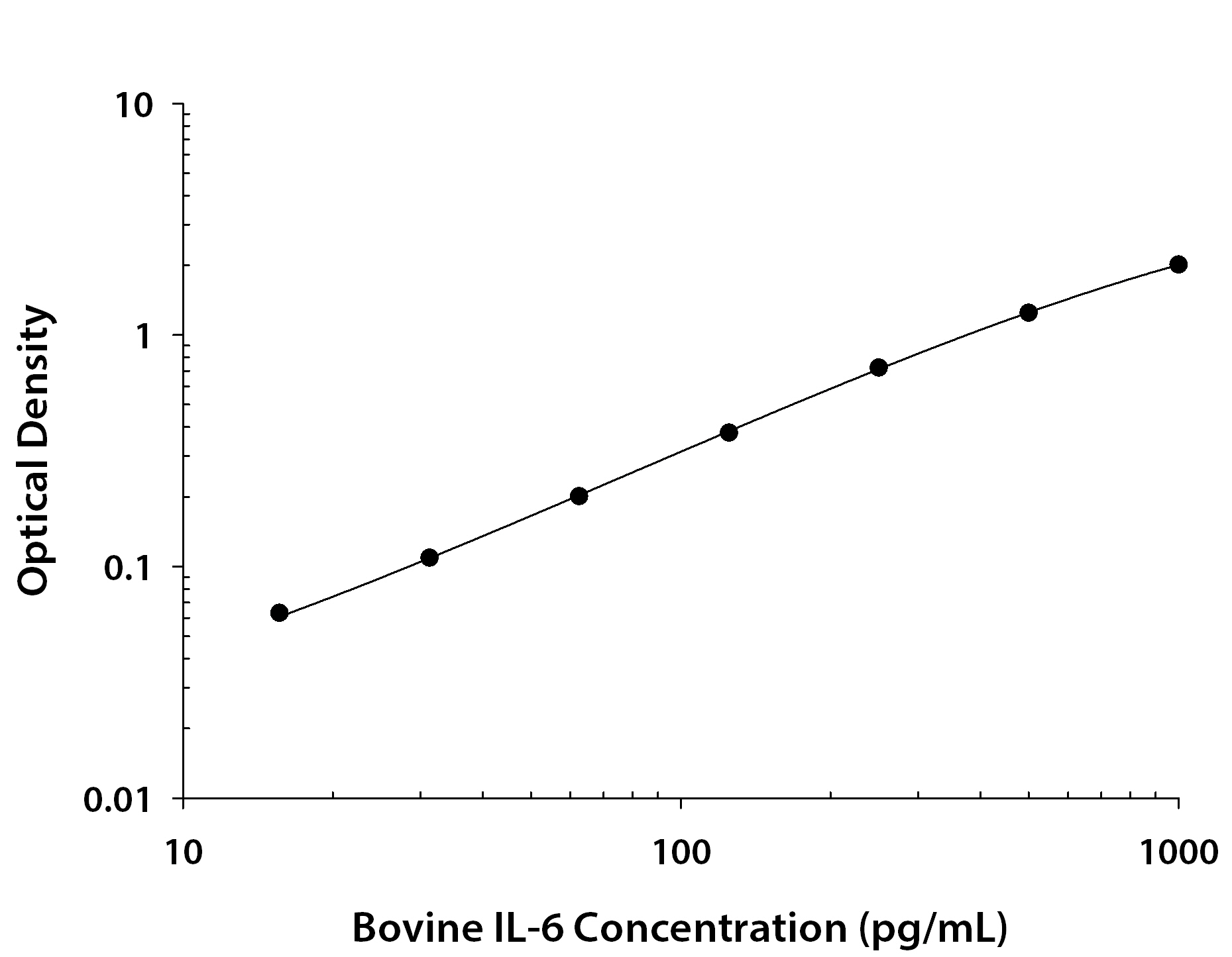 N/A IL-6 [Biotin]