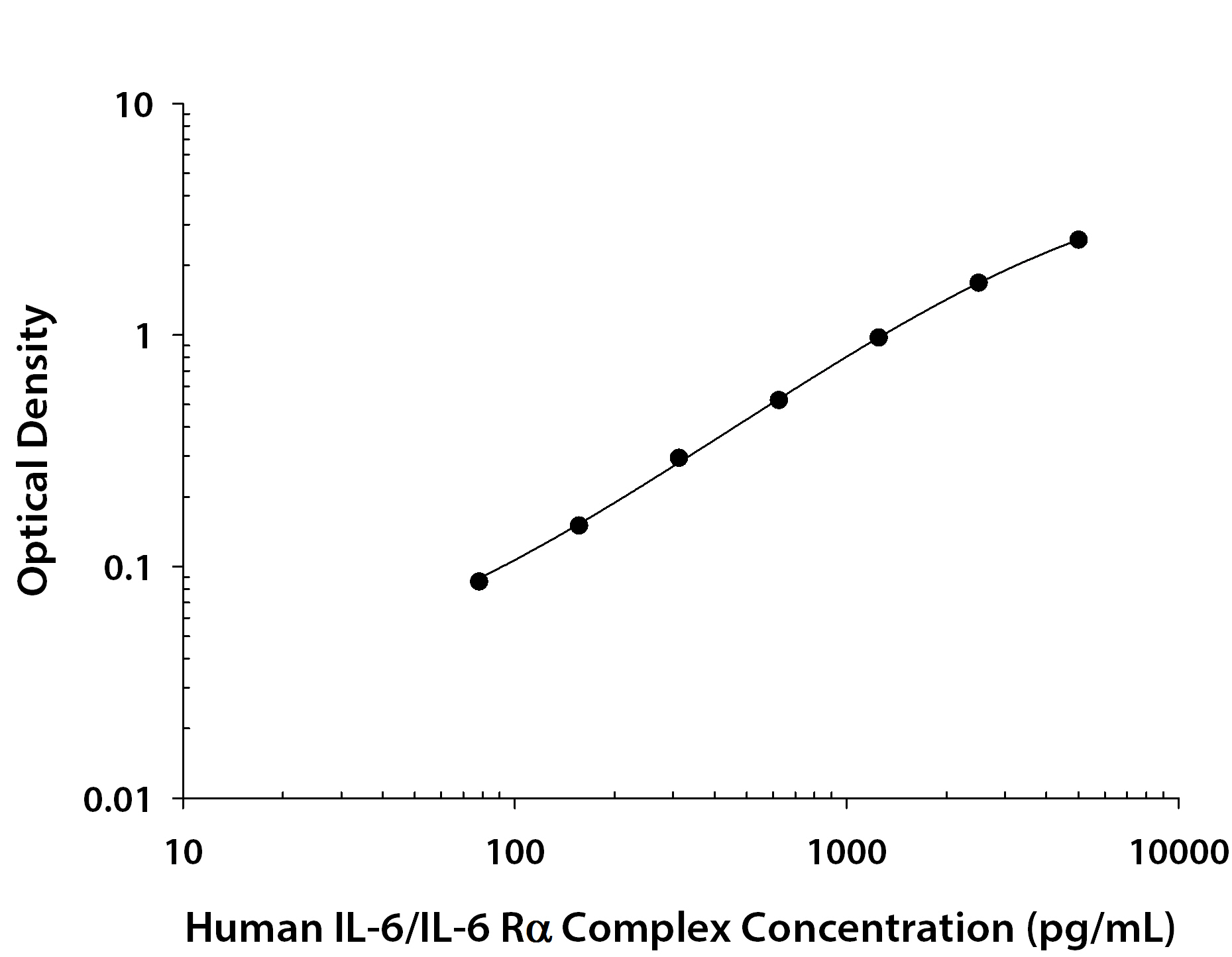N/A IL-6/IL-6R alpha Complex [Biotin]