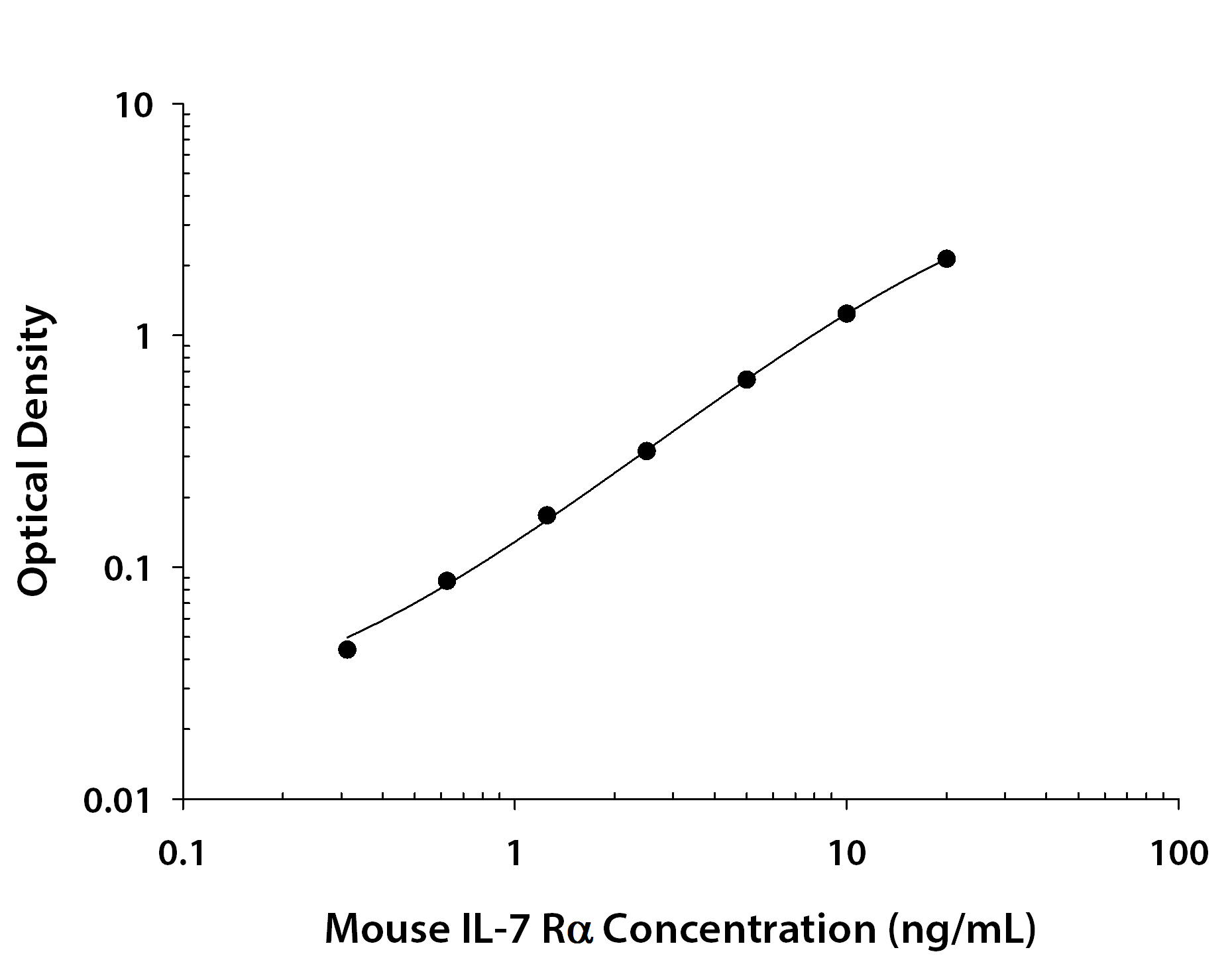 N/A IL-7R alpha/CD127 [Biotin]