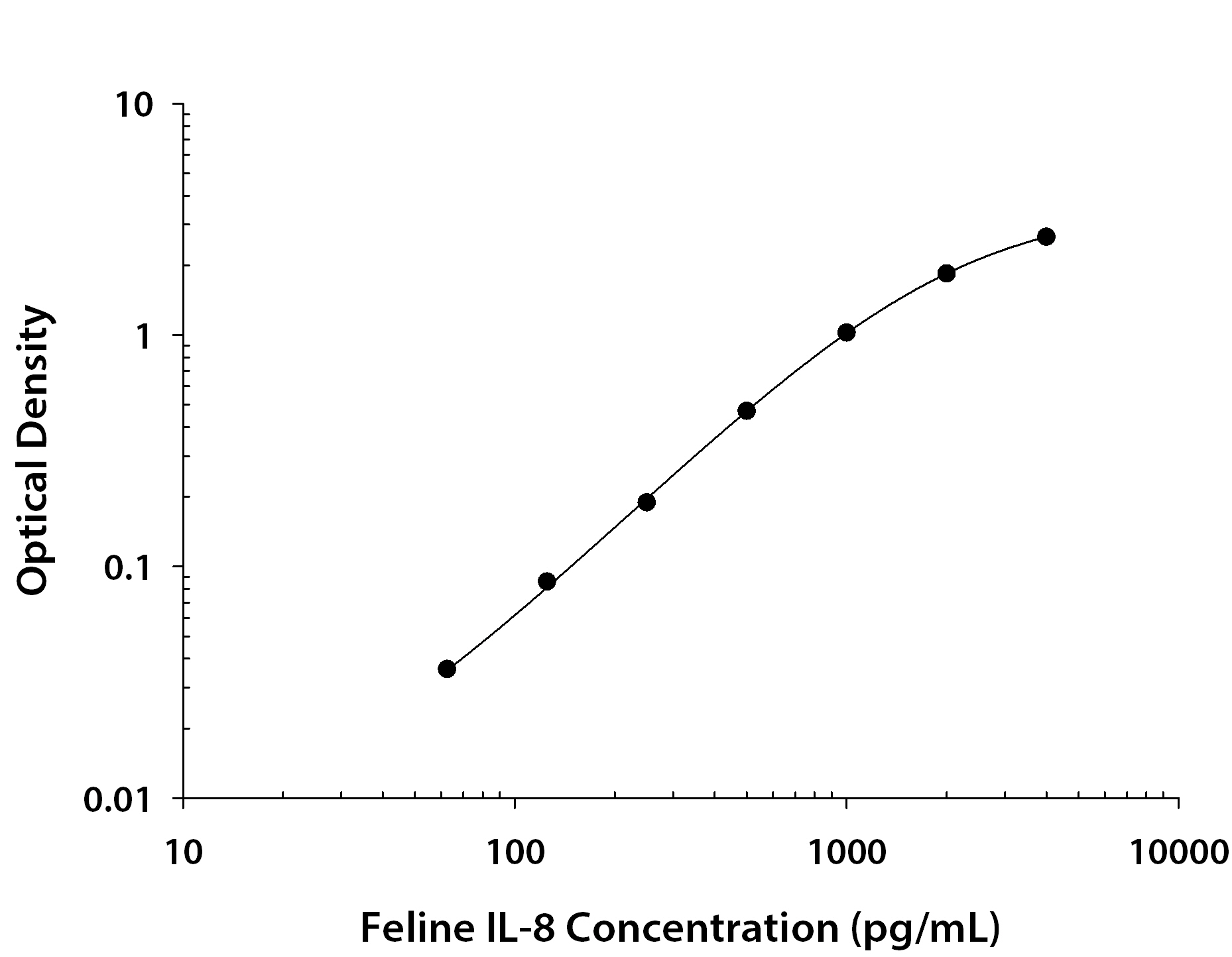 N/A CXCL8/IL-8 [Biotin]