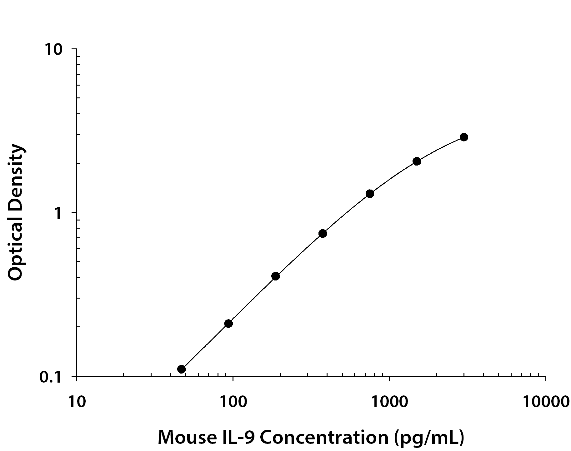 N/A IL-9 [Biotin]