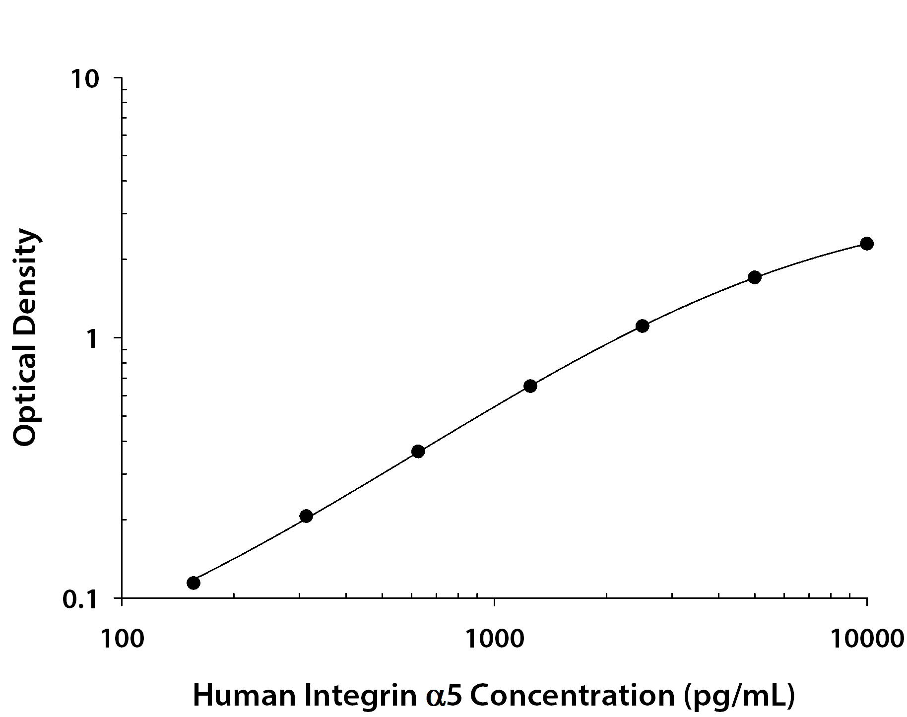 N/A Integrin alpha 5/CD49e [Biotin]