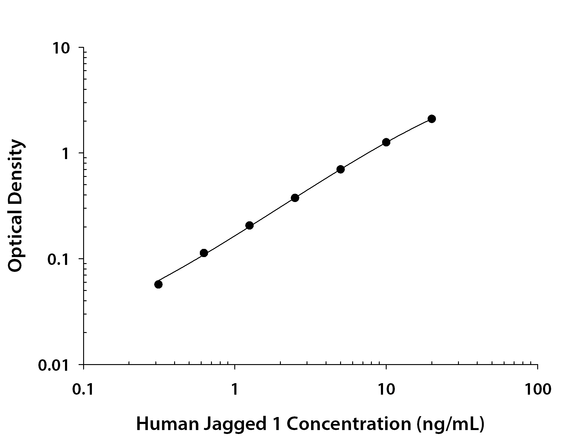 N/A Jagged 1 [Biotin]
