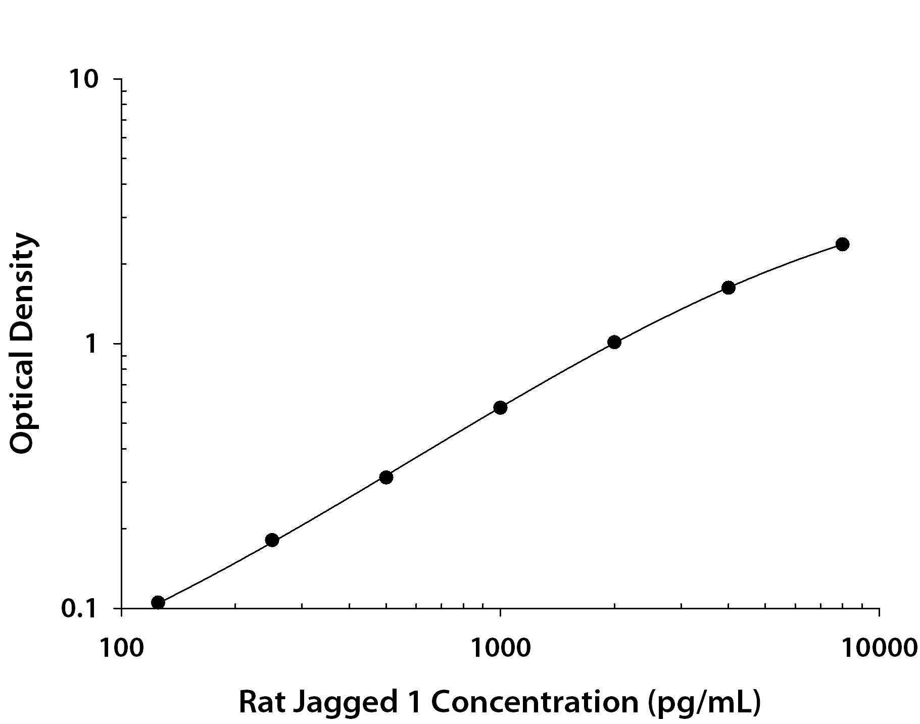 N/A Jagged 1 [Biotin]