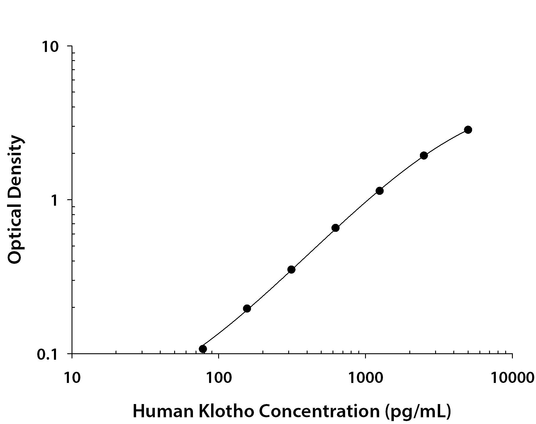 N/A Klotho [Biotin]