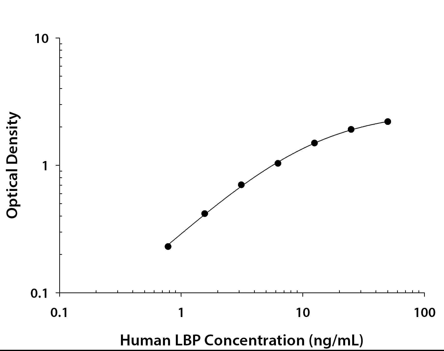 N/A LBP [Biotin]