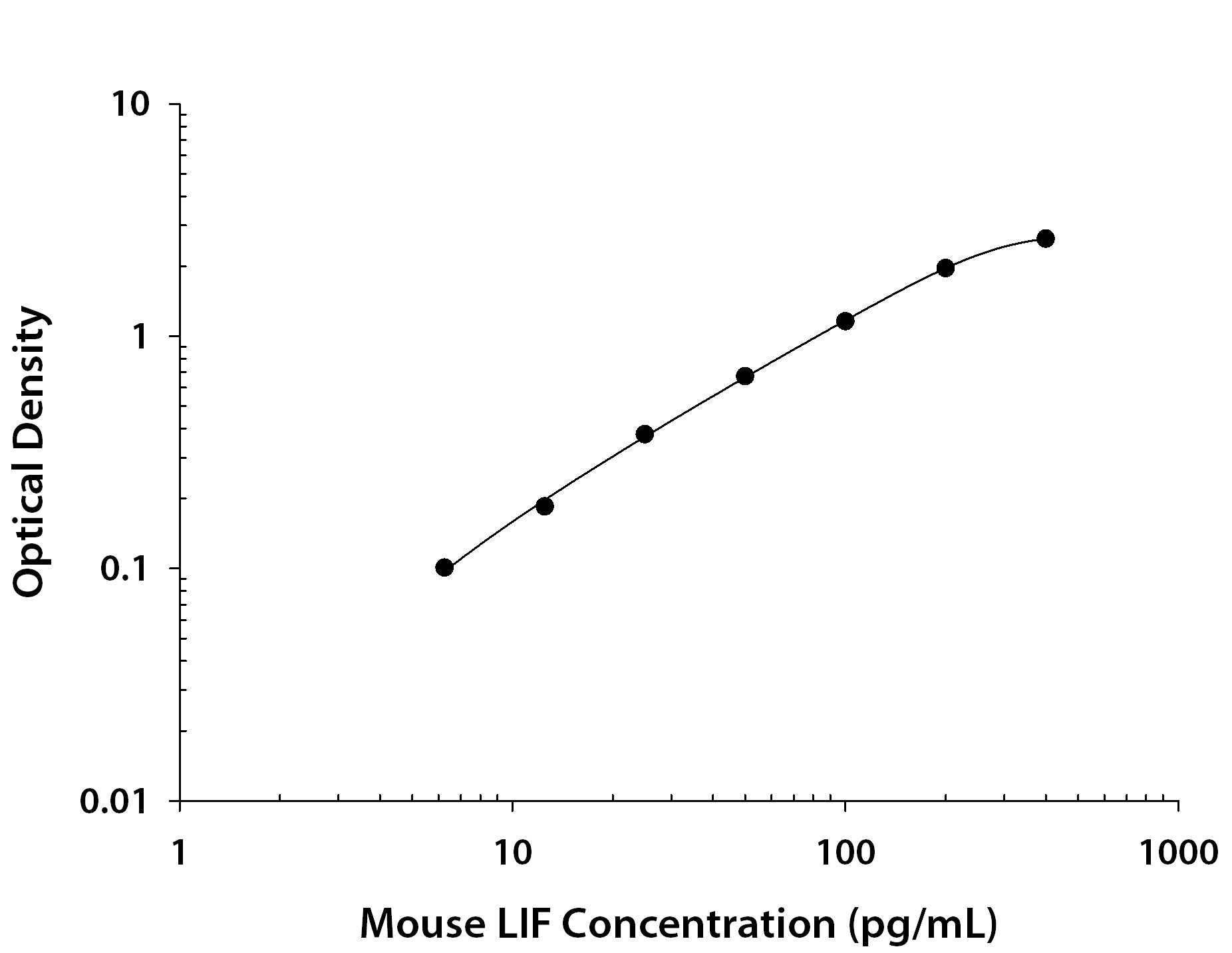 N/A LIF [Biotin]