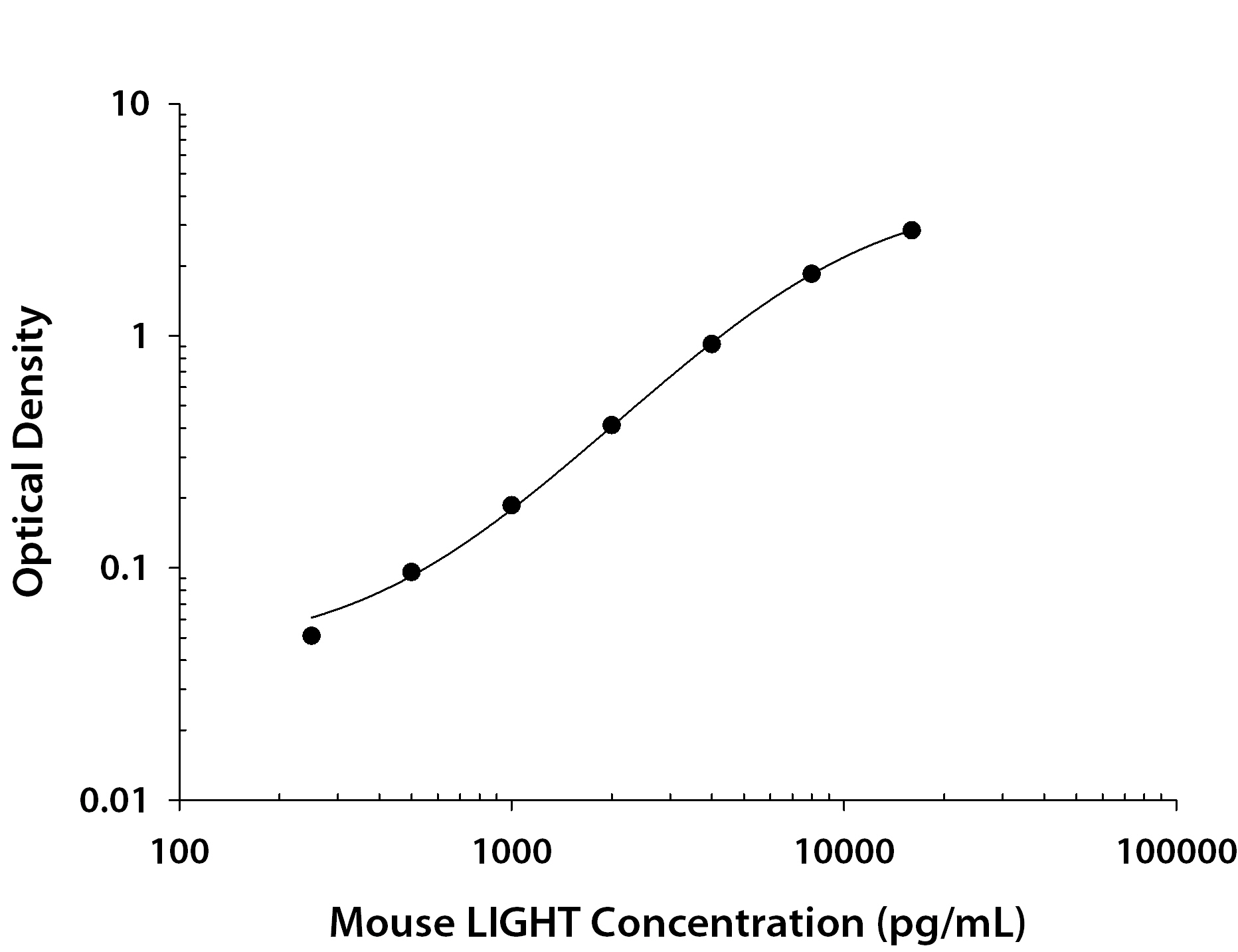N/A LIGHT/TNFSF14 [Biotin]