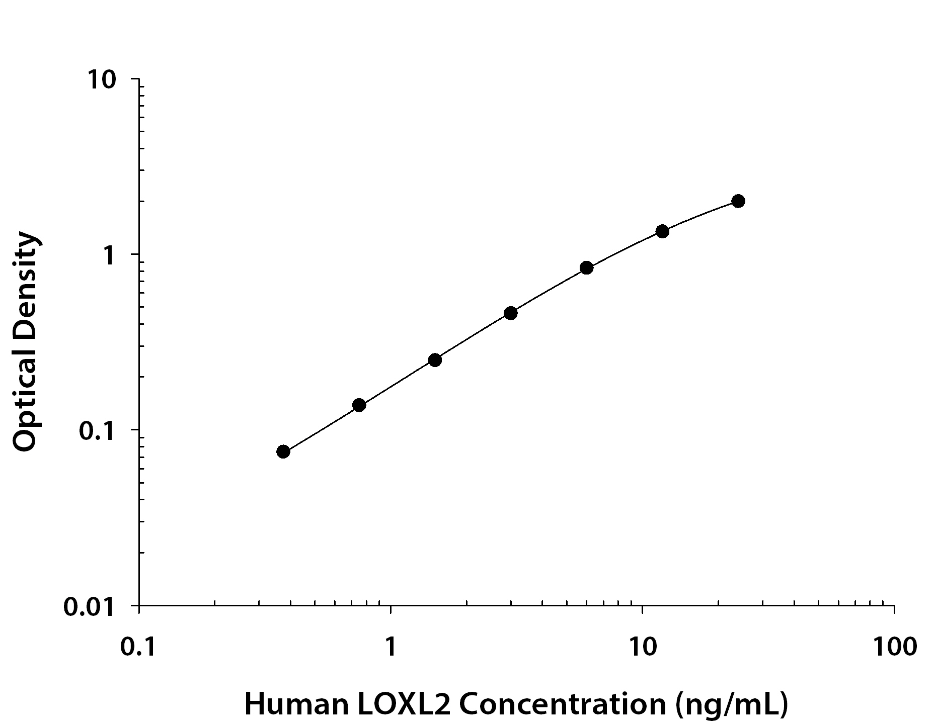 N/A Lysyl Oxidase Homolog 2/LOXL2 [Biotin]