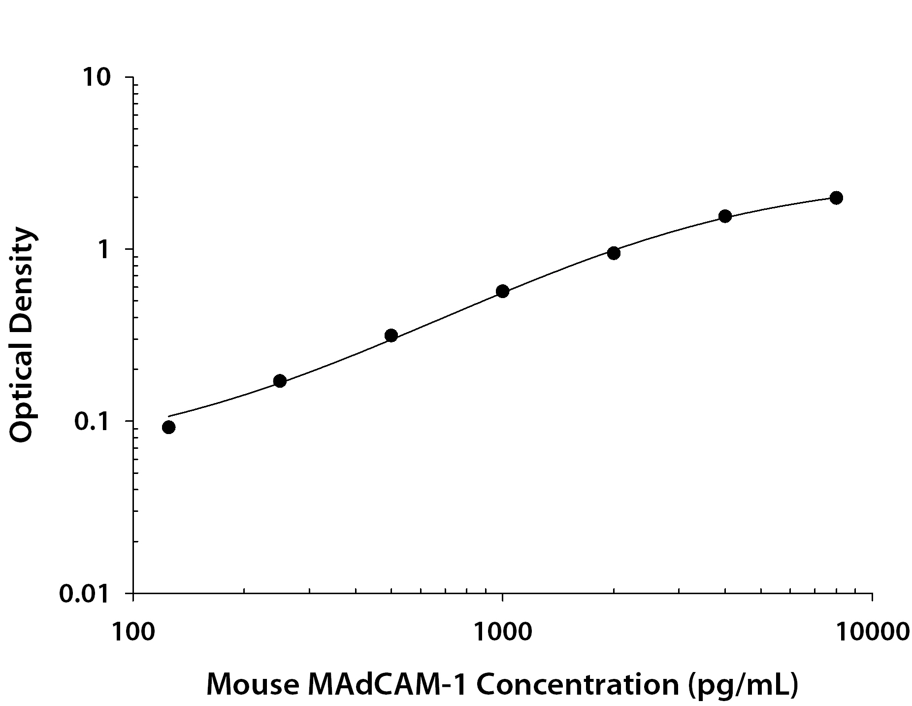 N/A MAdCAM-1 [Biotin]
