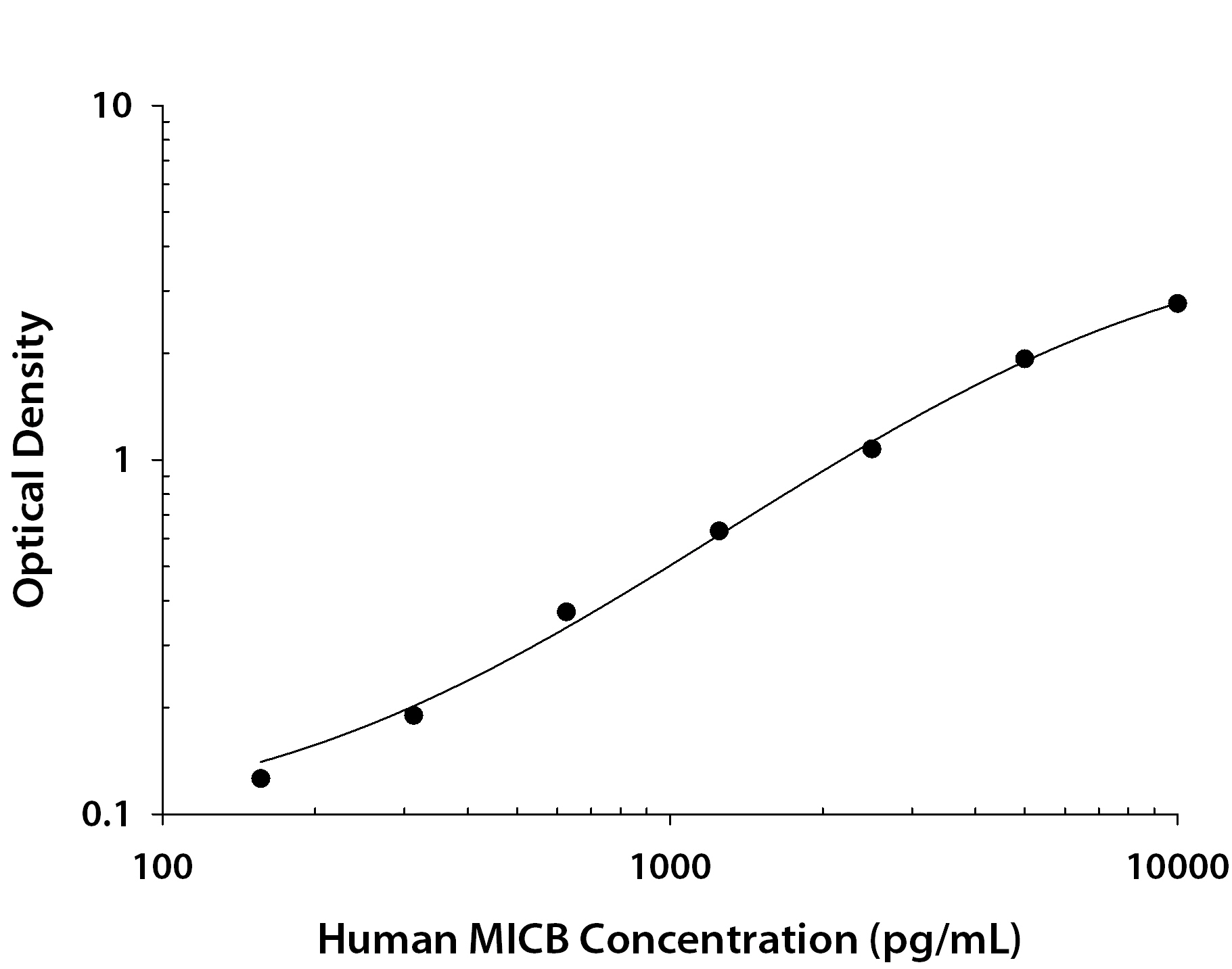 N/A MICB [Biotin]