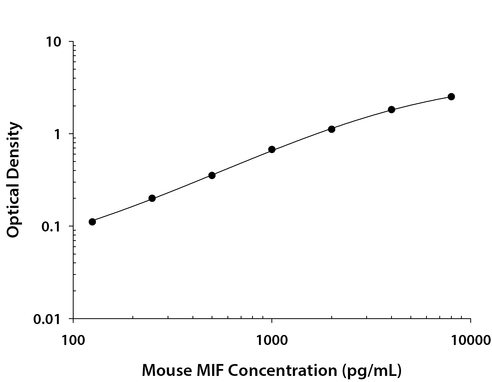 N/A MIF [Biotin]