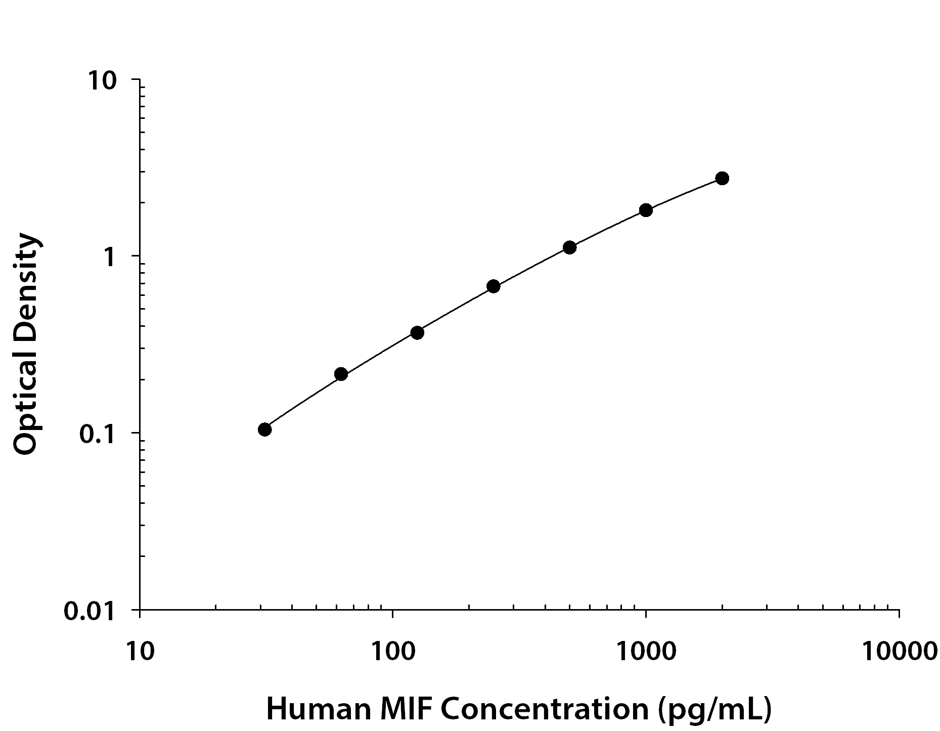N/A MIF [Biotin]