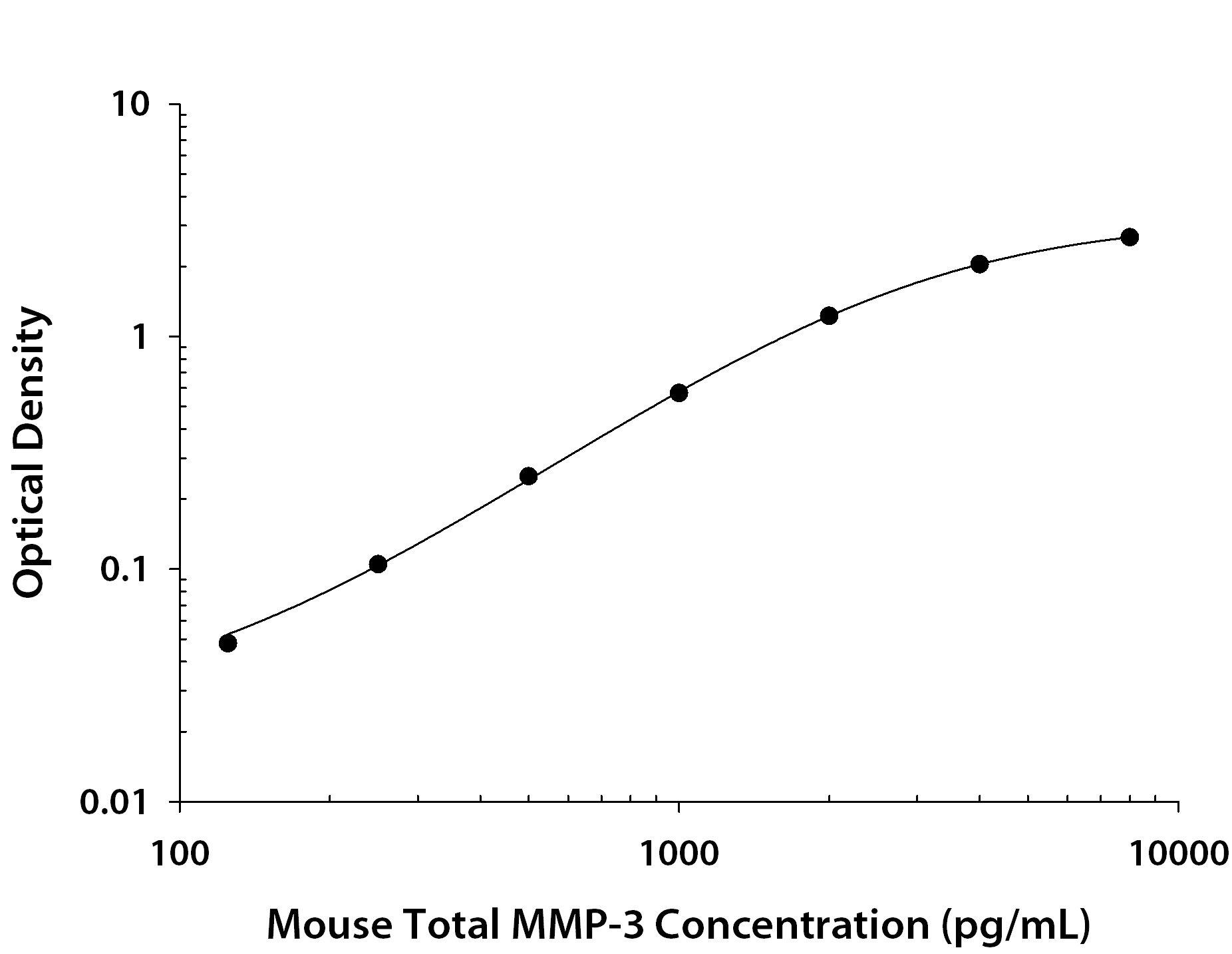 N/A MMP-3 [Biotin]