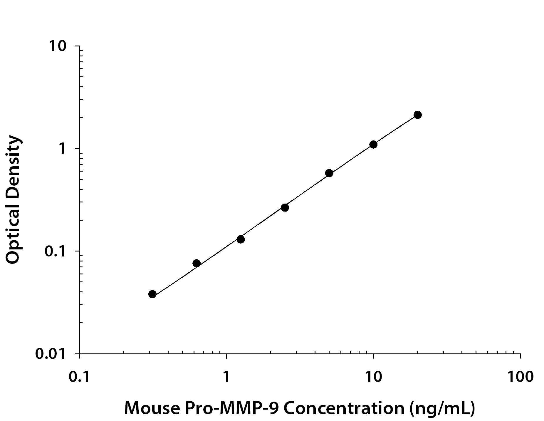 N/A MMP-9 [Biotin]