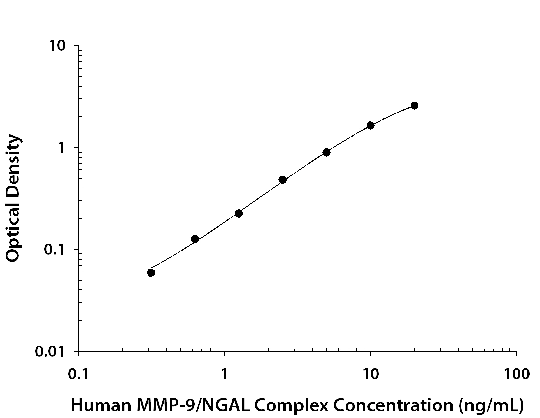 N/A MMP-9/Lipocalin-2 Complex [Biotin]