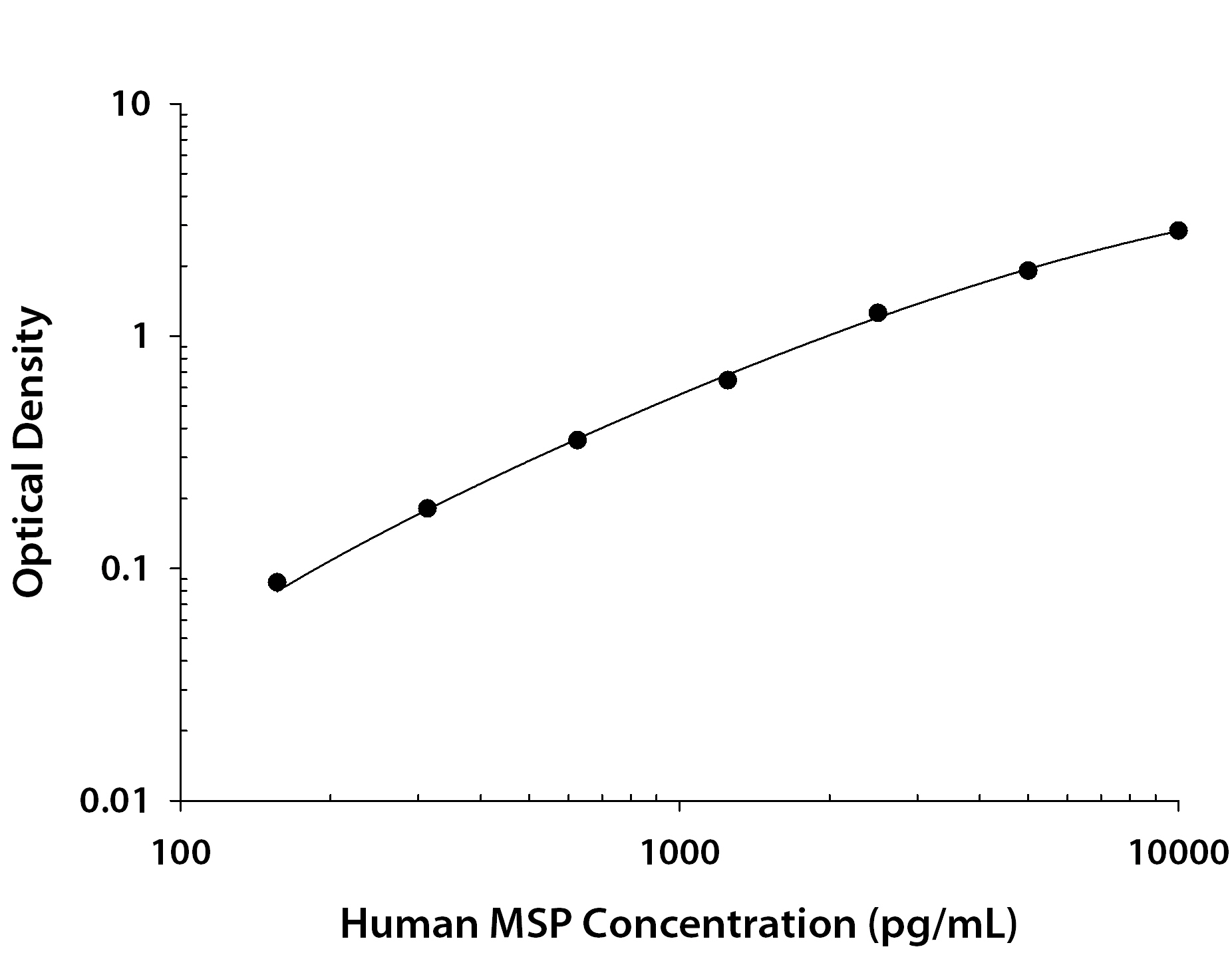 N/A MSP/MST1 [Biotin]