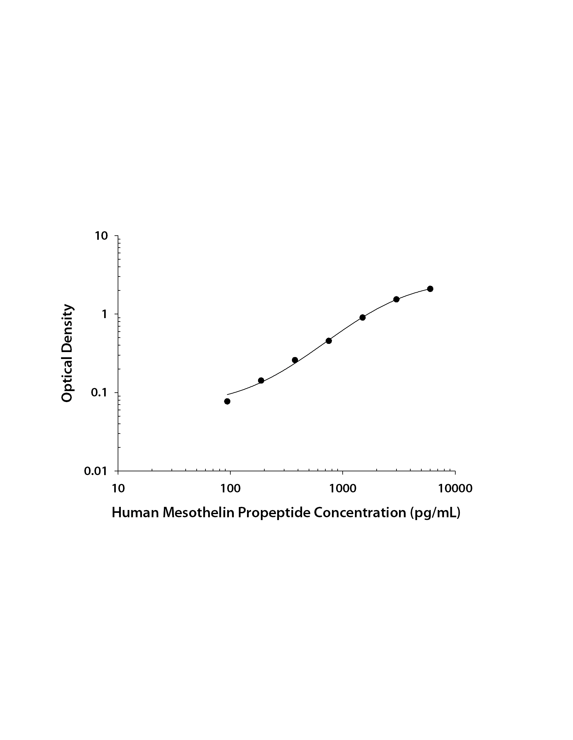 N/A Mesothelin [Biotin]