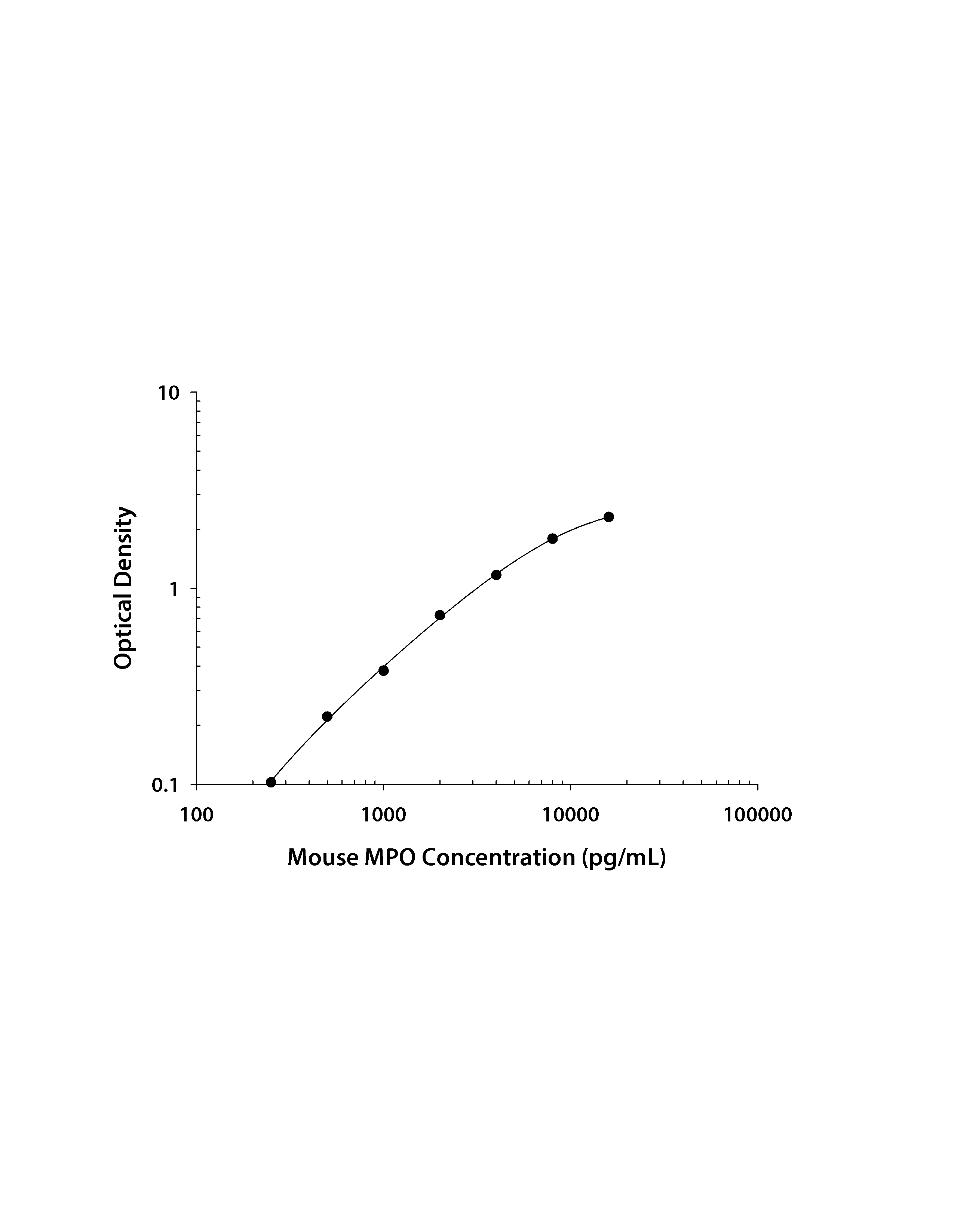 N/A Myeloperoxidase/MPO [Biotin]