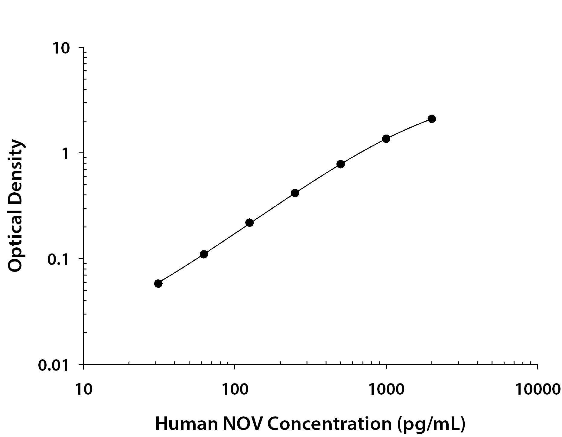 N/A NOV/CCN3 [Biotin]