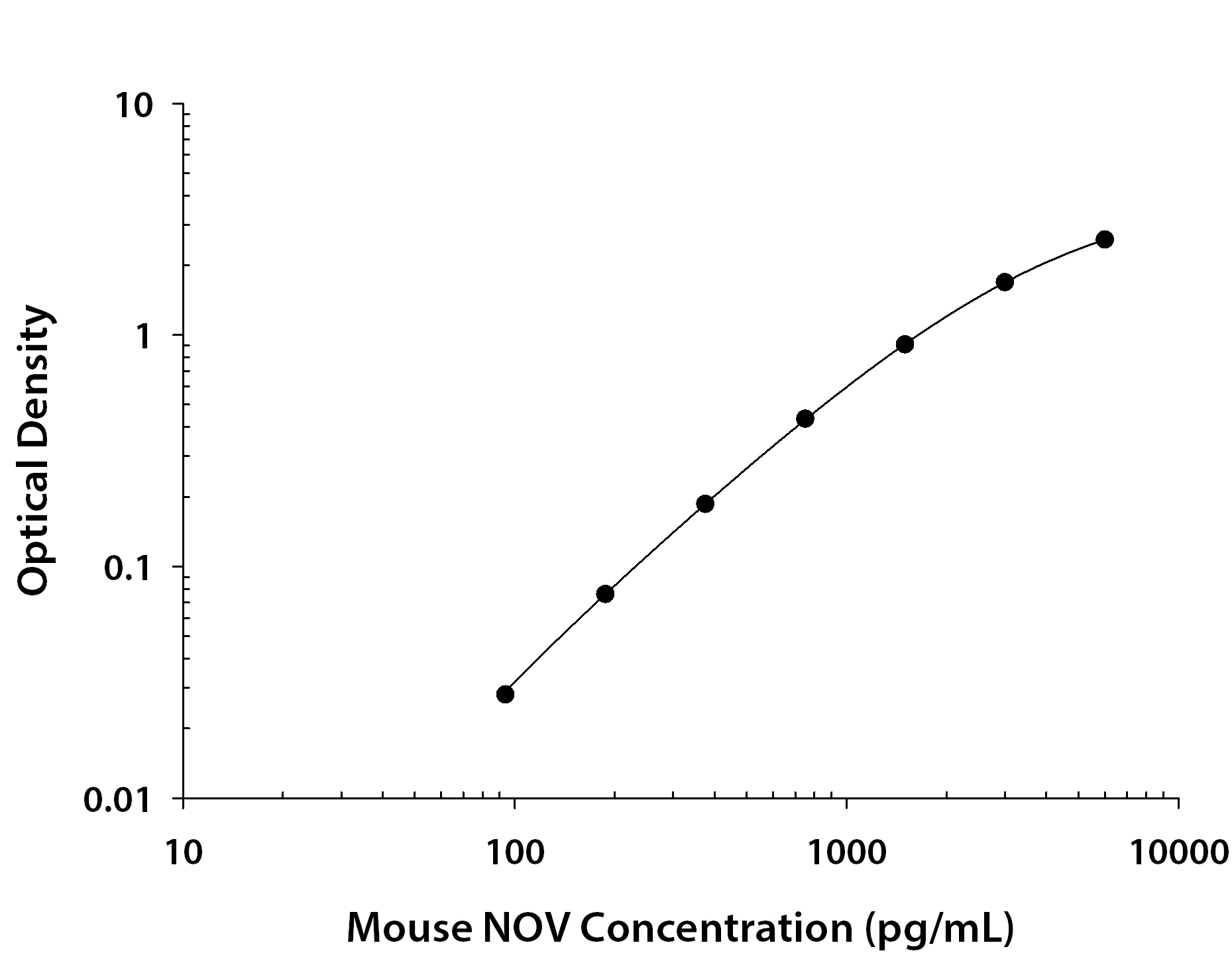 N/A NOV/CCN3 [Biotin]