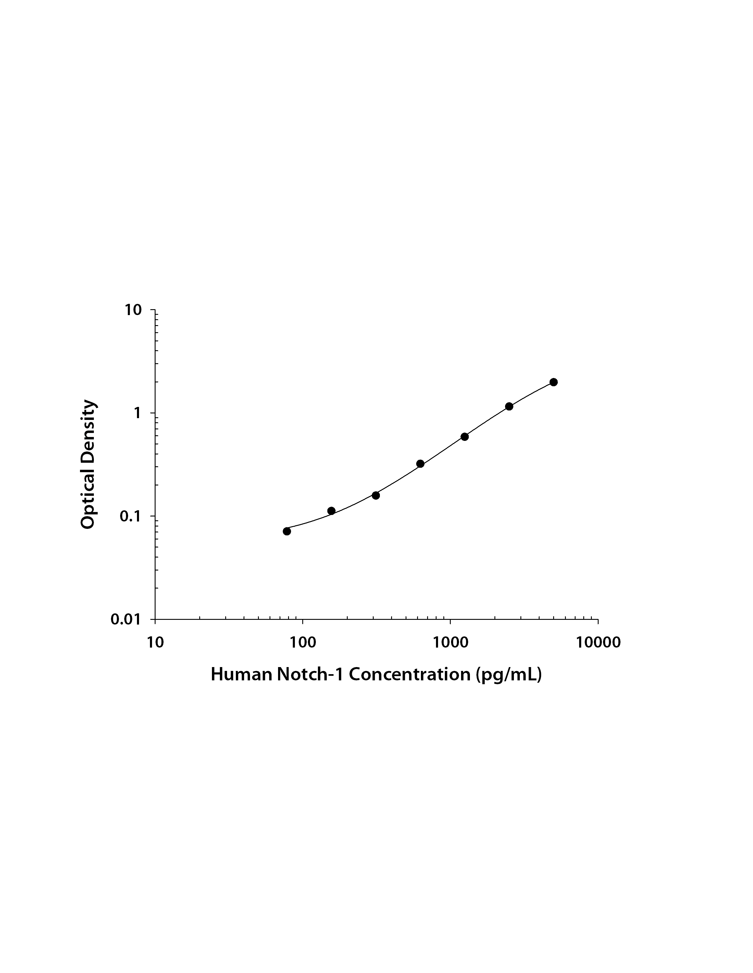 N/A Notch-1 [Biotin]