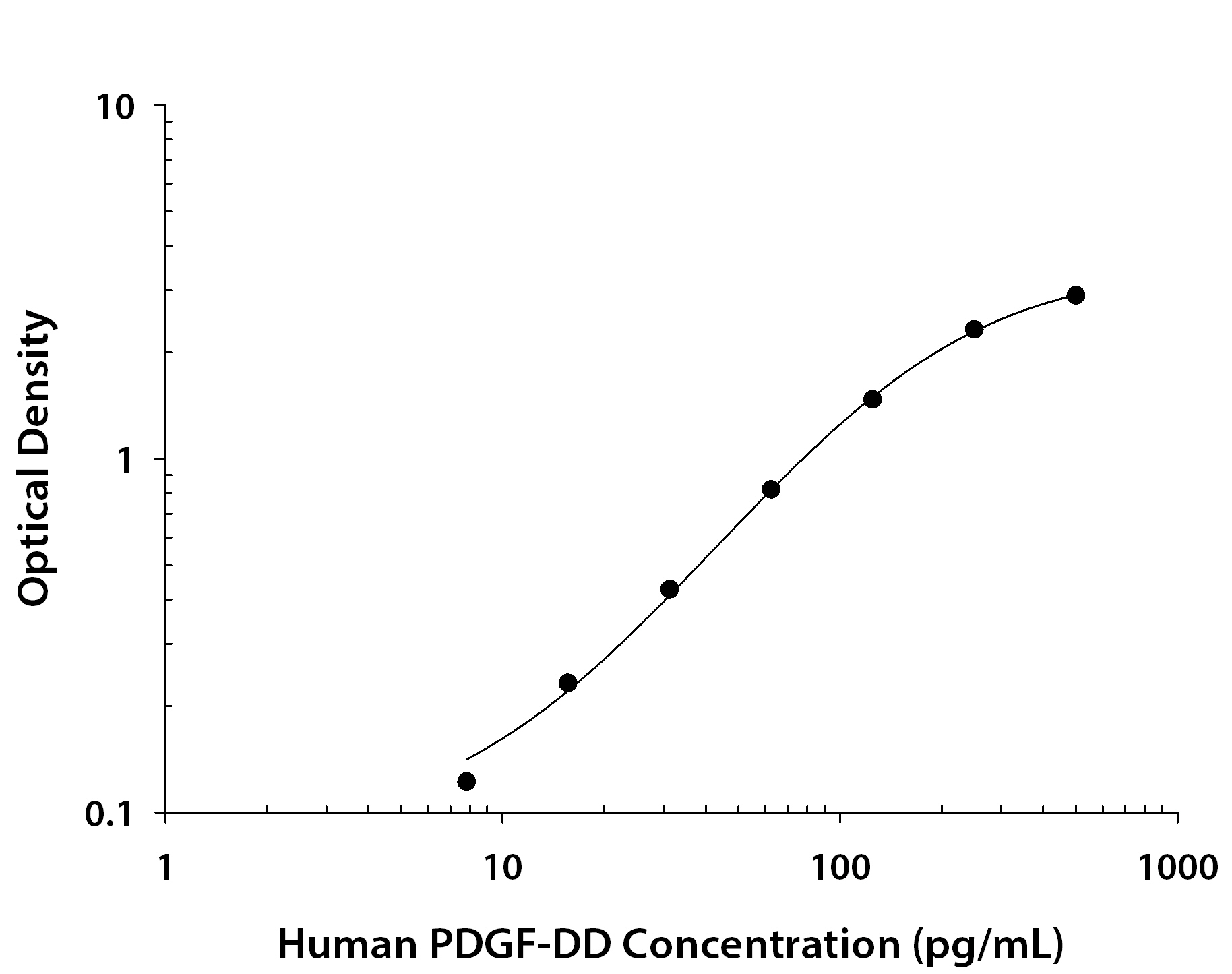 N/A PDGF-DD [Biotin]
