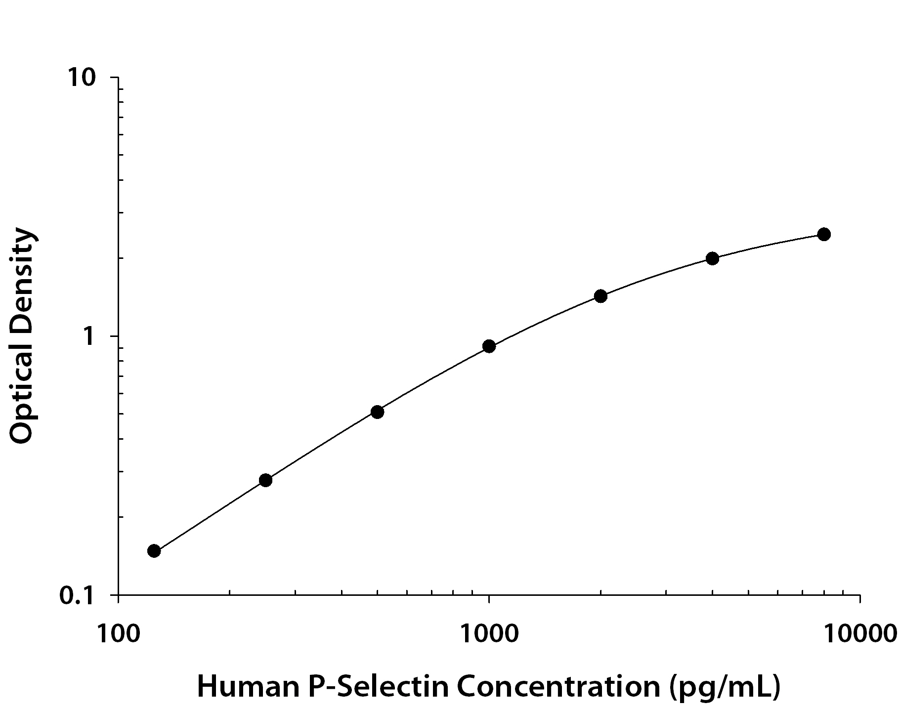 N/A P-Selectin/CD62P [Biotin]