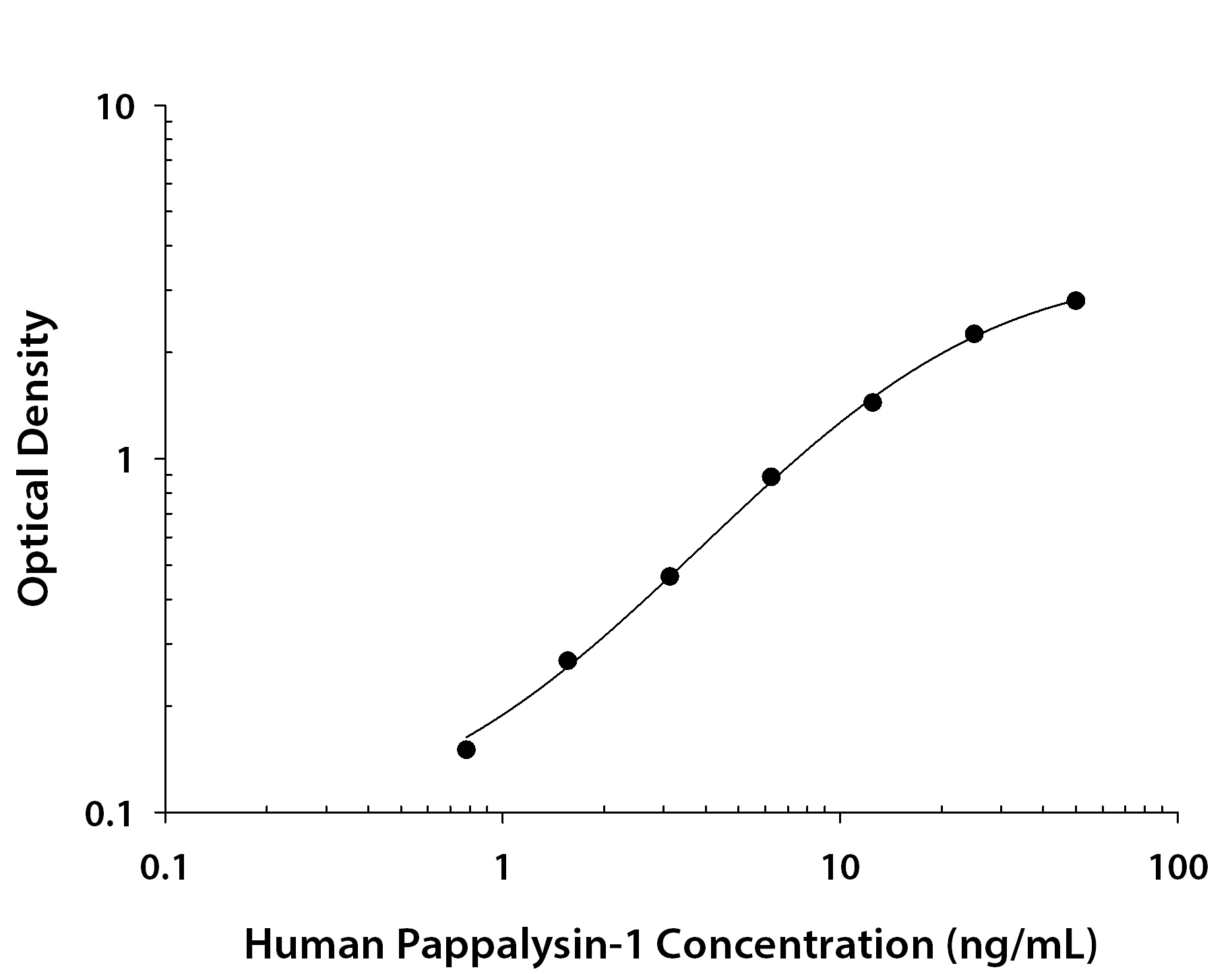 N/A Pappalysin-1/PAPP-A [Biotin]