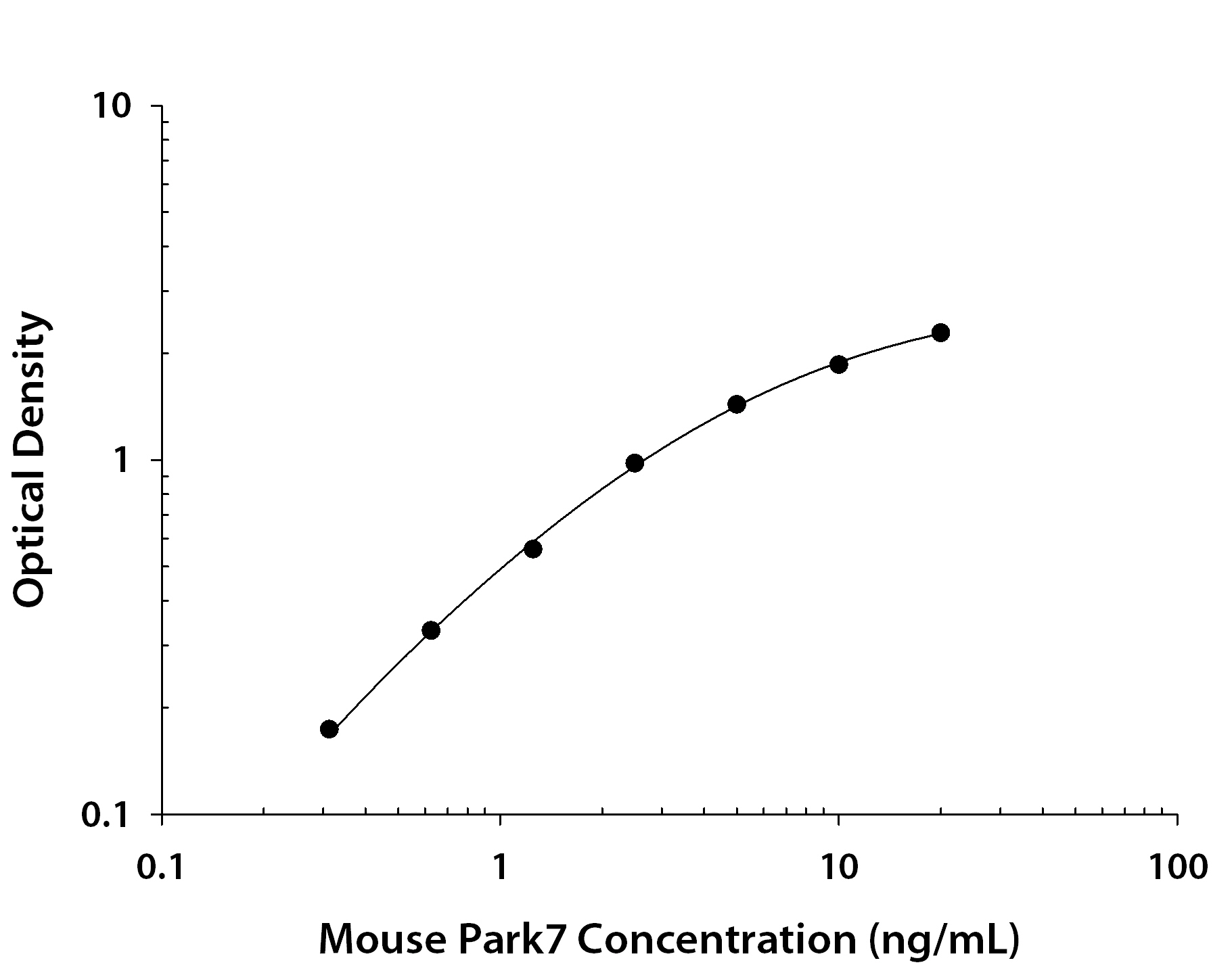 N/A Park7/DJ-1 [Biotin]