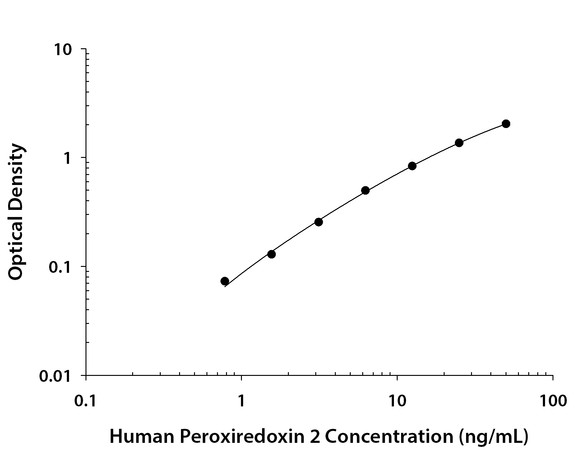 N/A Peroxiredoxin 2 [Biotin]