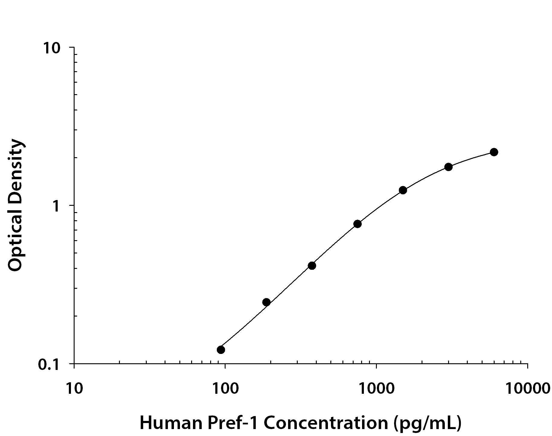 N/A Pref-1/DLK1/FA1 [Biotin]