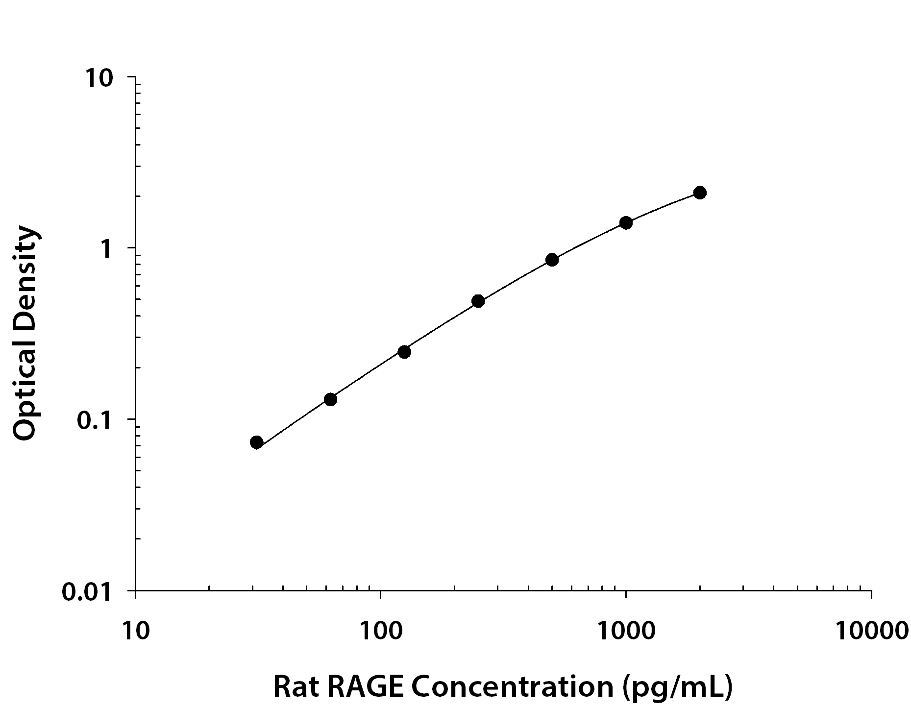 N/A AGER [Biotin]