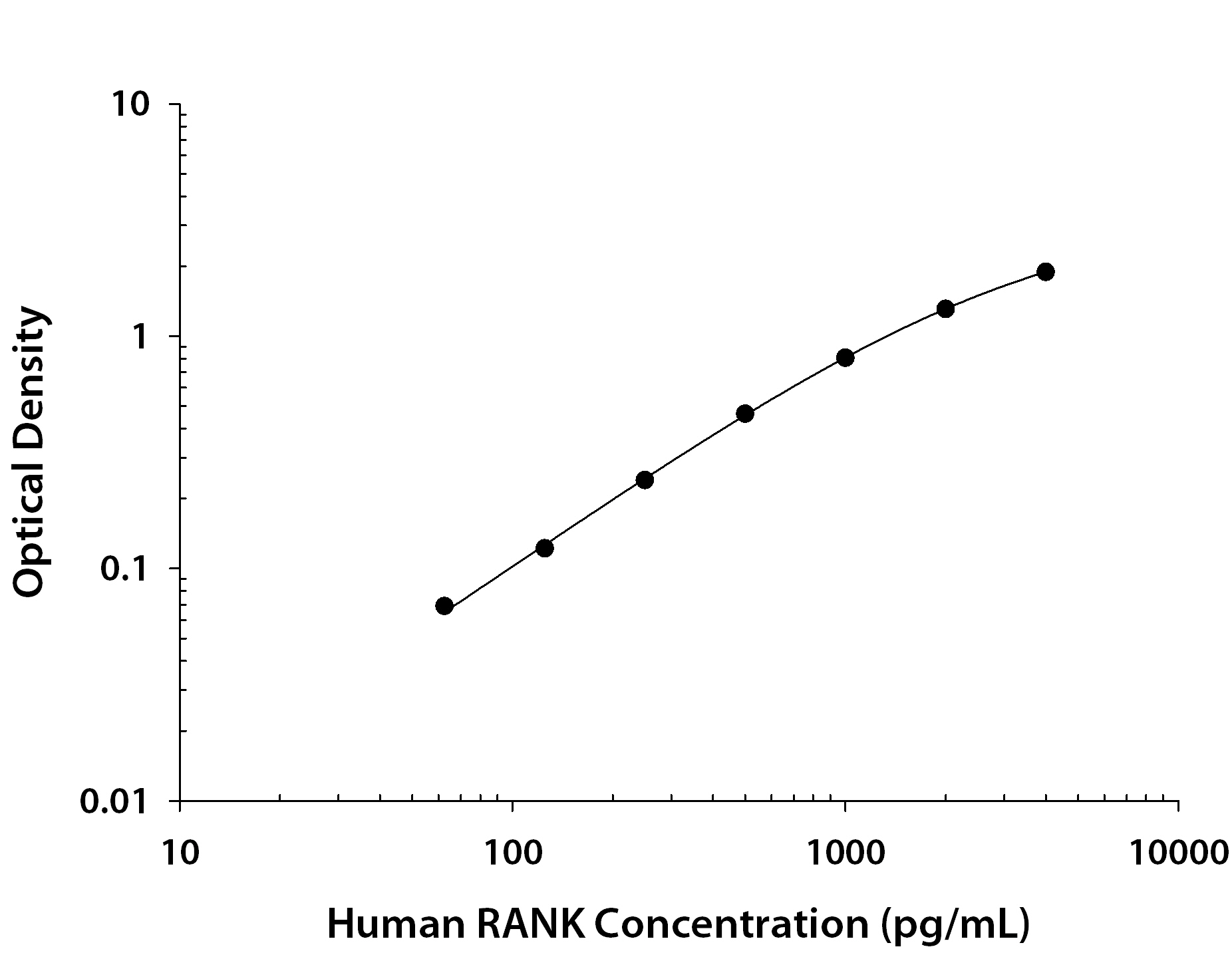 N/A RANK/TNFRSF11A [Biotin]