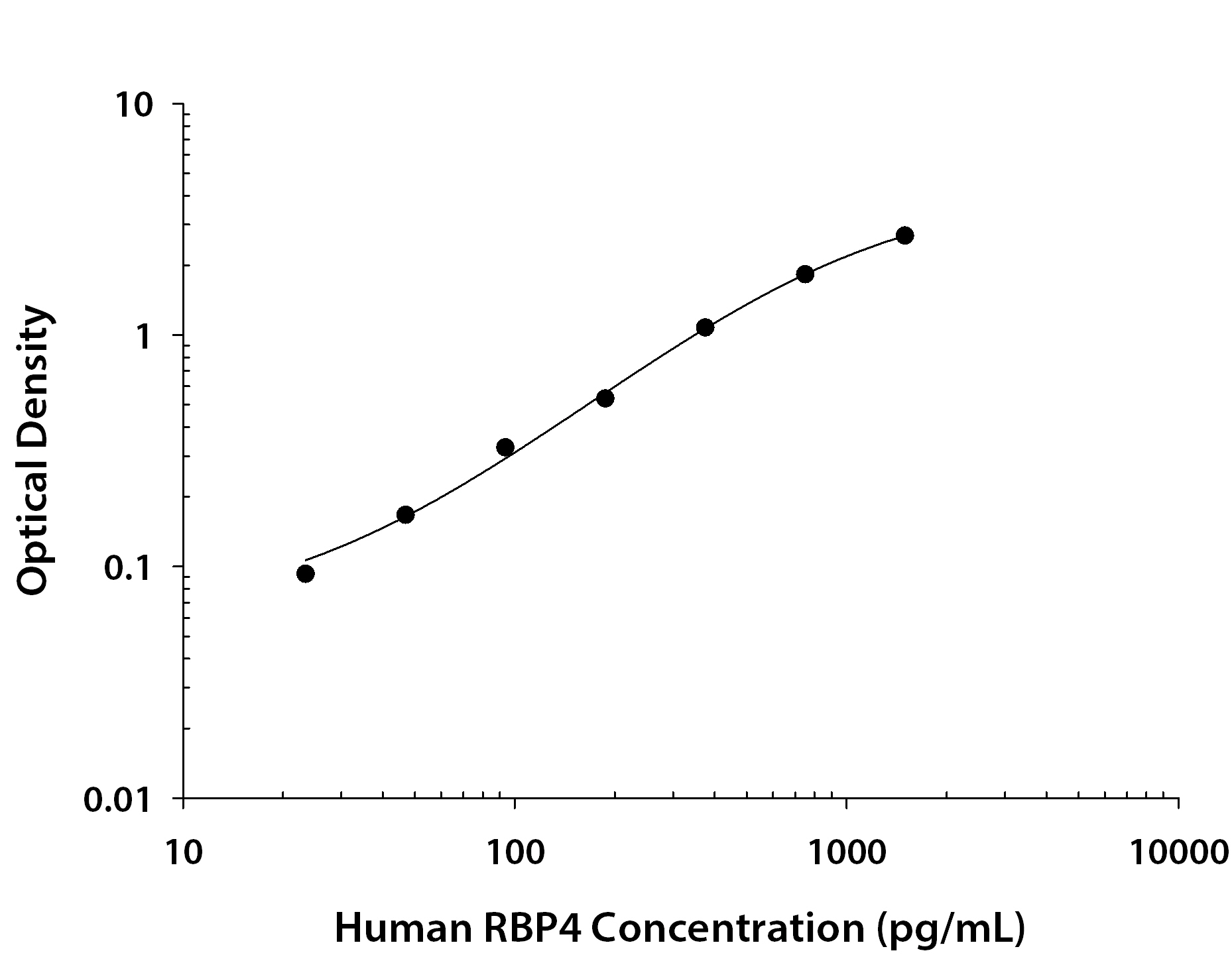 N/A RBP4/Retinol-Binding Protein 4 [Biotin]