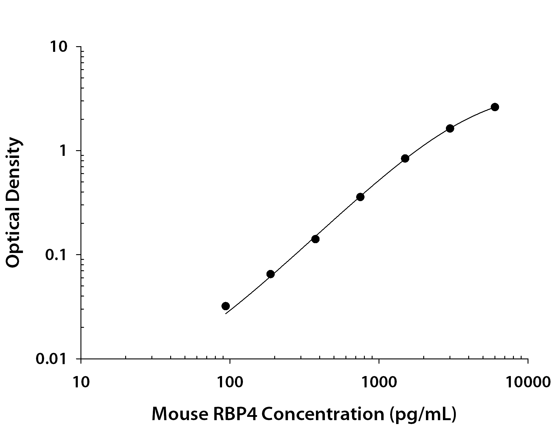 N/A RBP4/Retinol-Binding Protein 4 [Biotin]