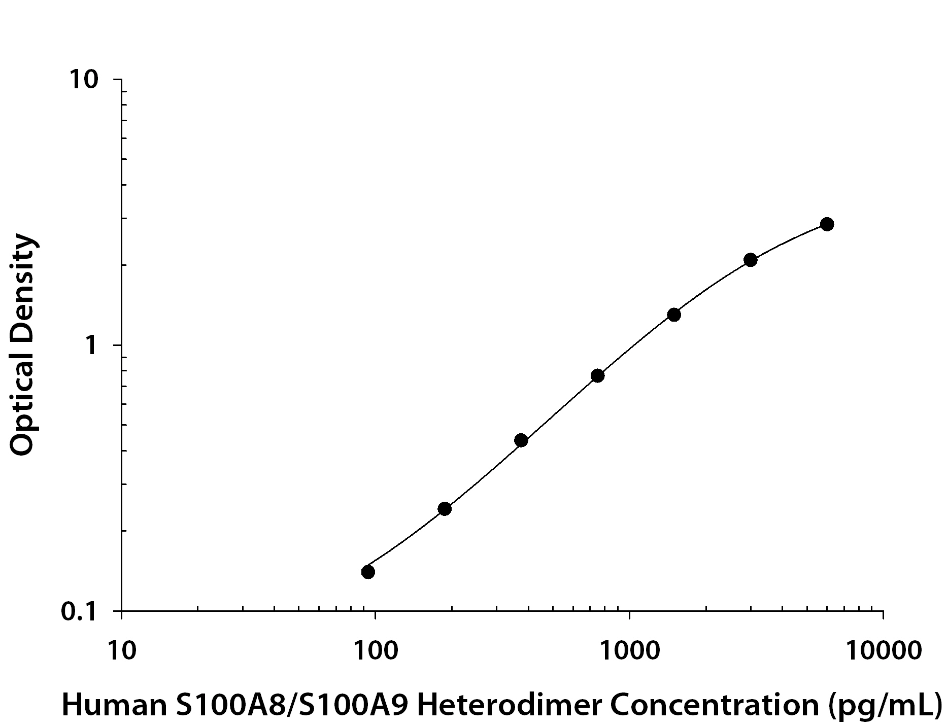 N/A S100A8/S100A9 Heterodimer [Biotin]