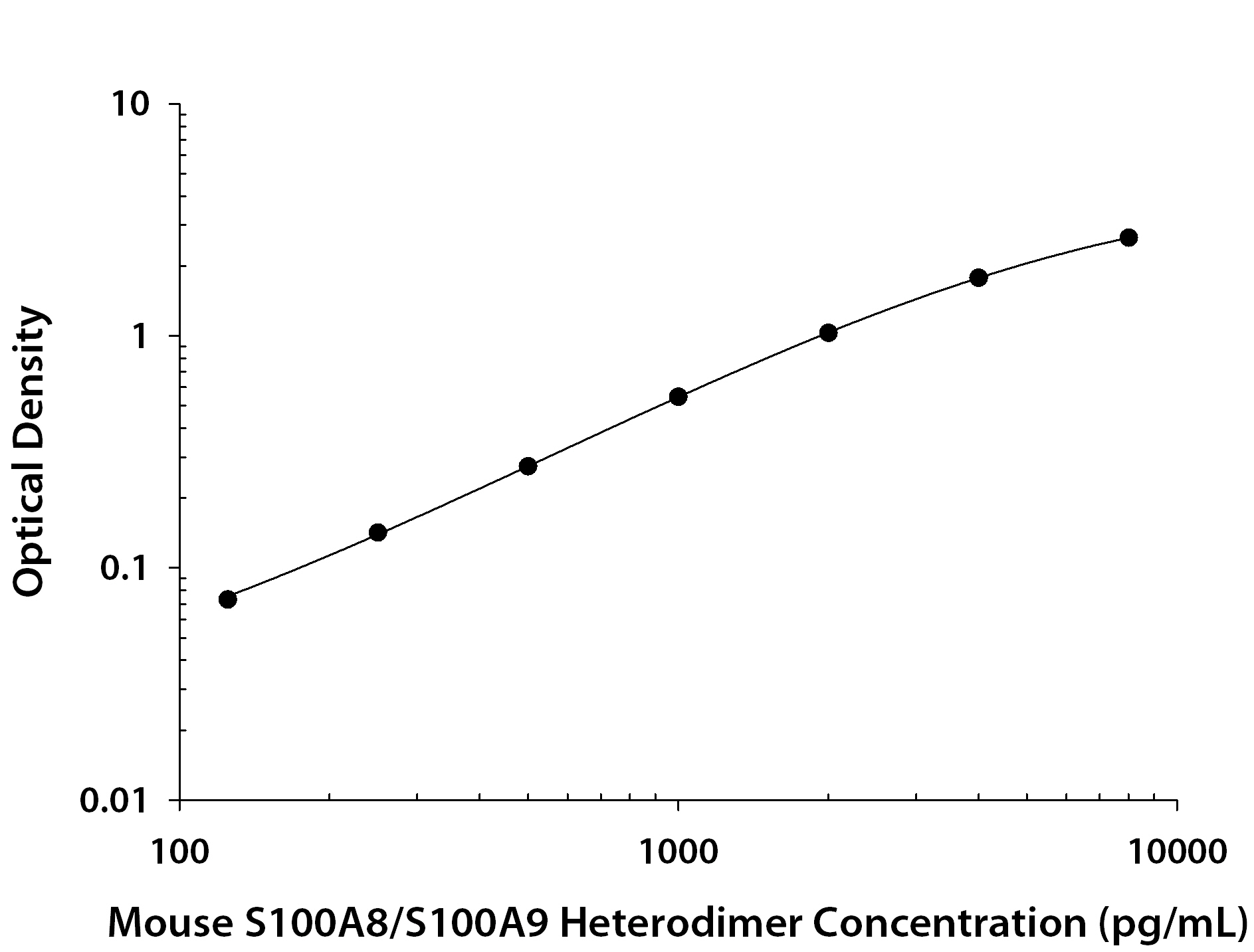 N/A S100A8/S100A9 Heterodimer [Biotin]