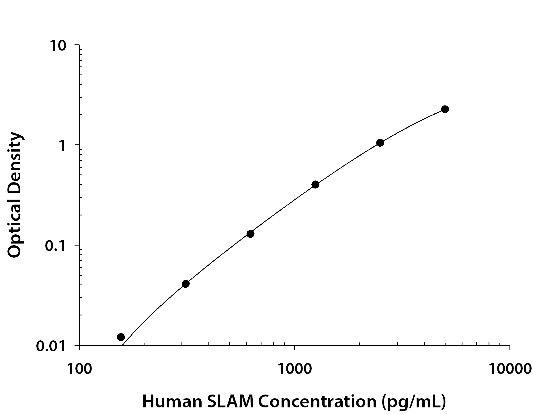 N/A SLAM/CD150 [Biotin]